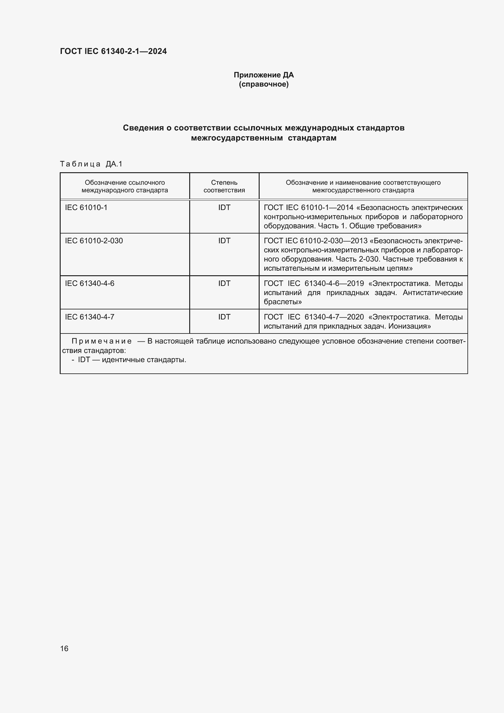���� IEC 61340-2-1-2024. �������� 22