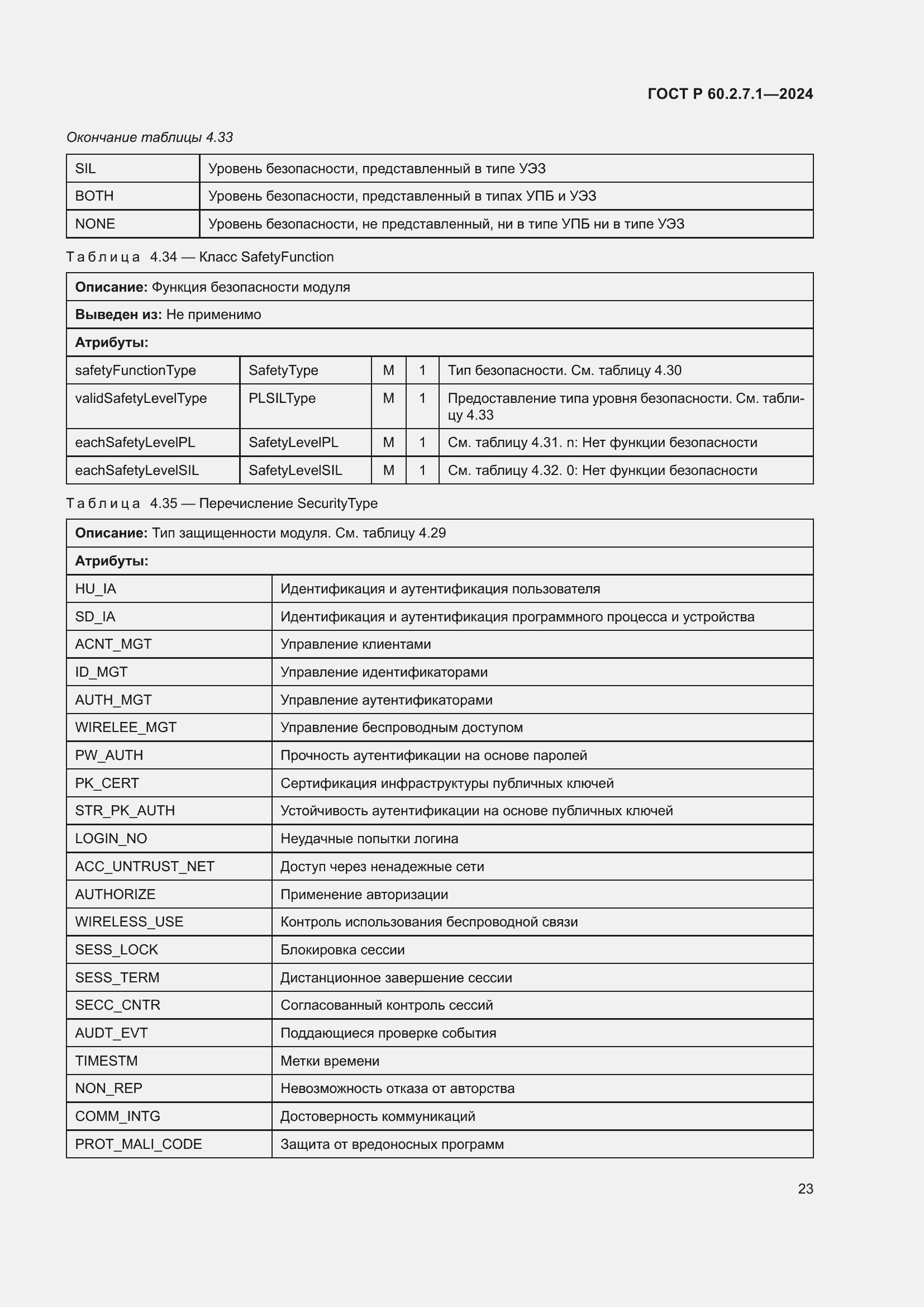 ���� � 60.2.7.1-2024. �������� 27