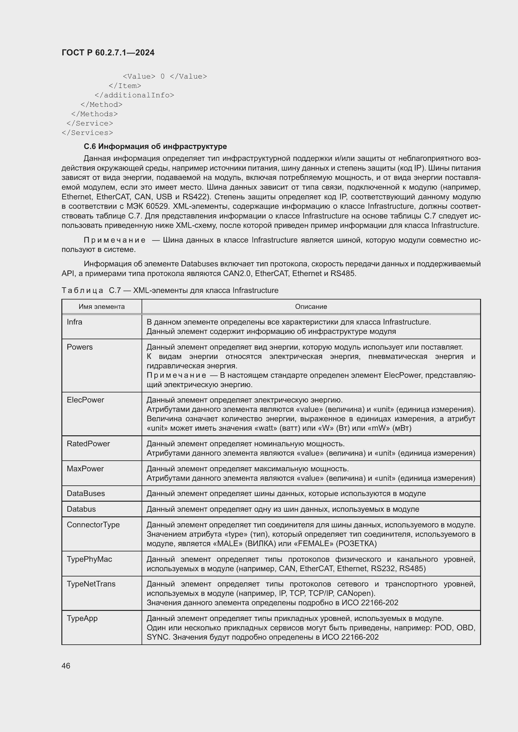 ���� � 60.2.7.1-2024. �������� 50