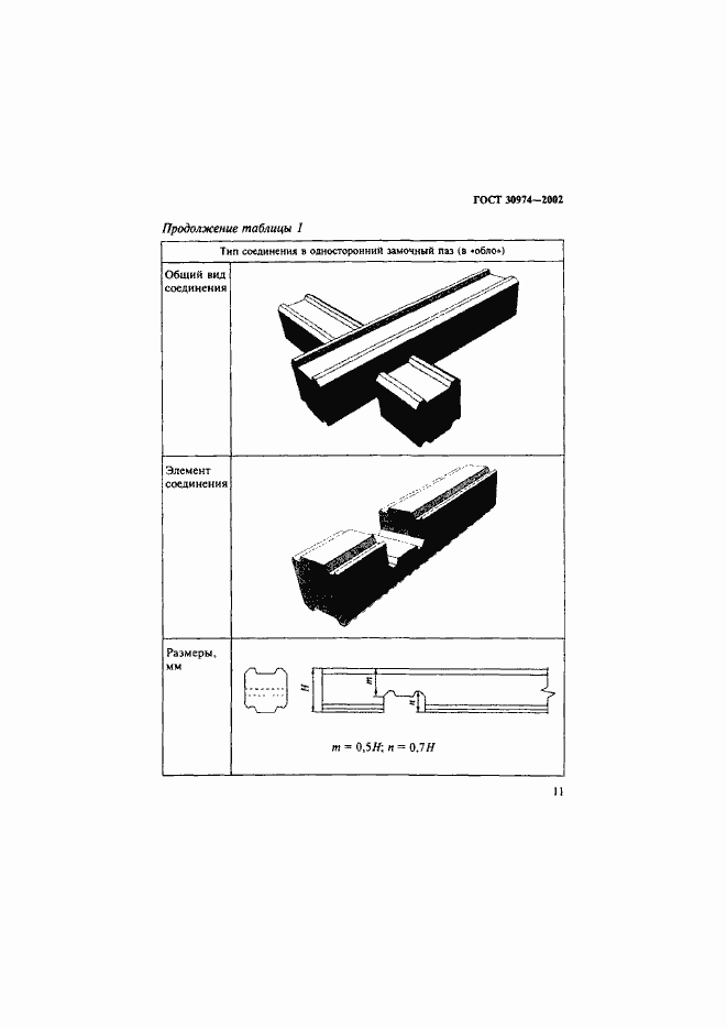 ���� 30974-2002. �������� 14