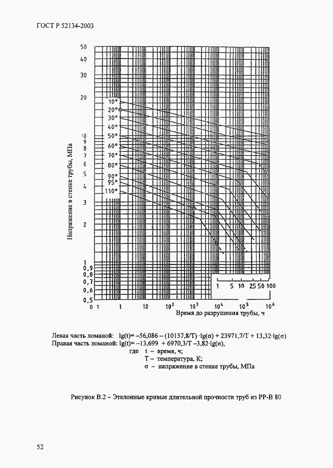 ���� � 52134-2003. �������� 57