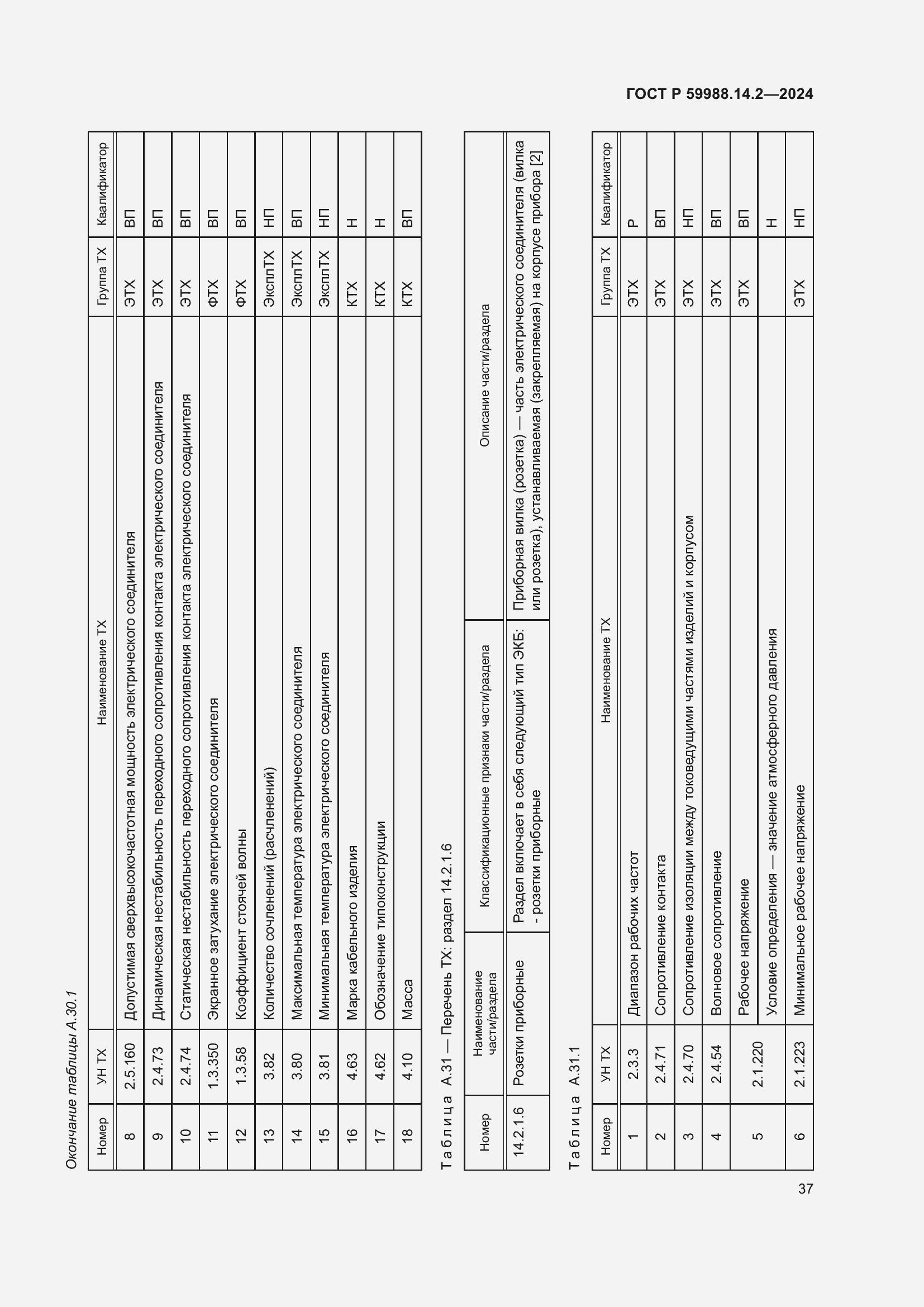 ���� � 59988.14.2-2024. �������� 41