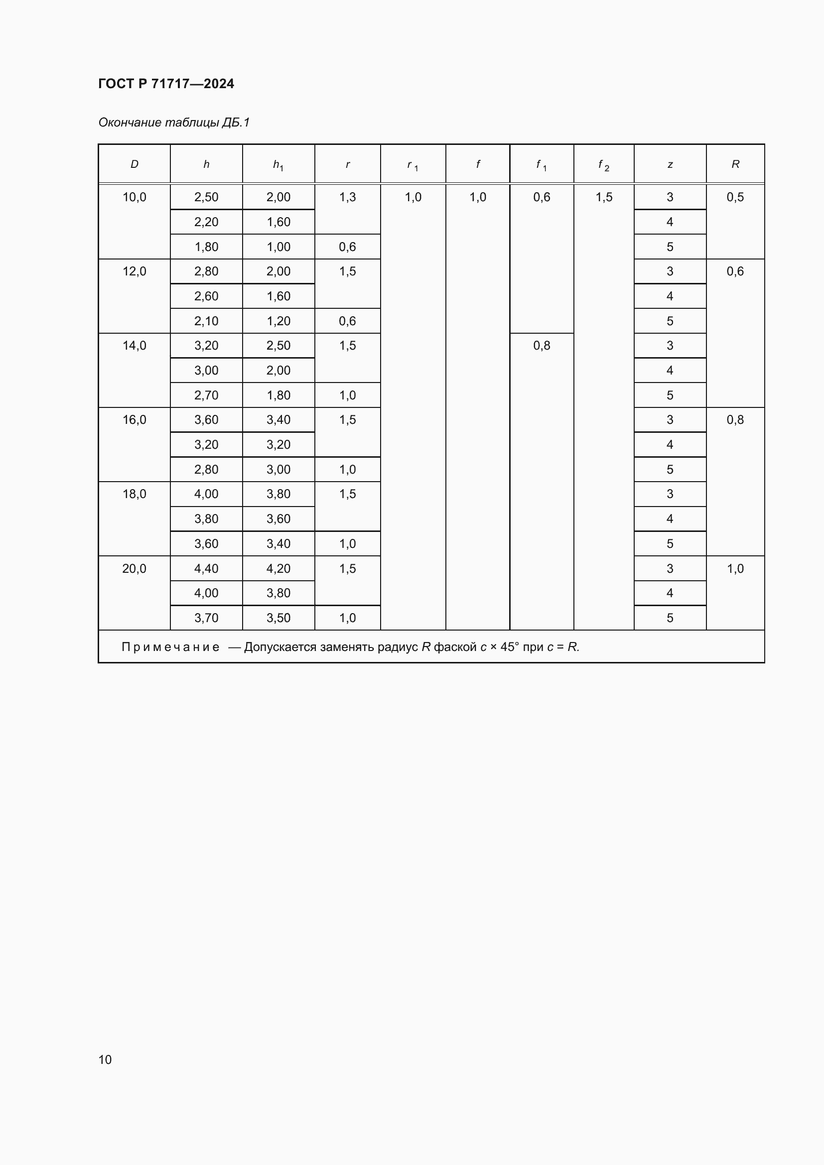���� � 71717-2024. �������� 12