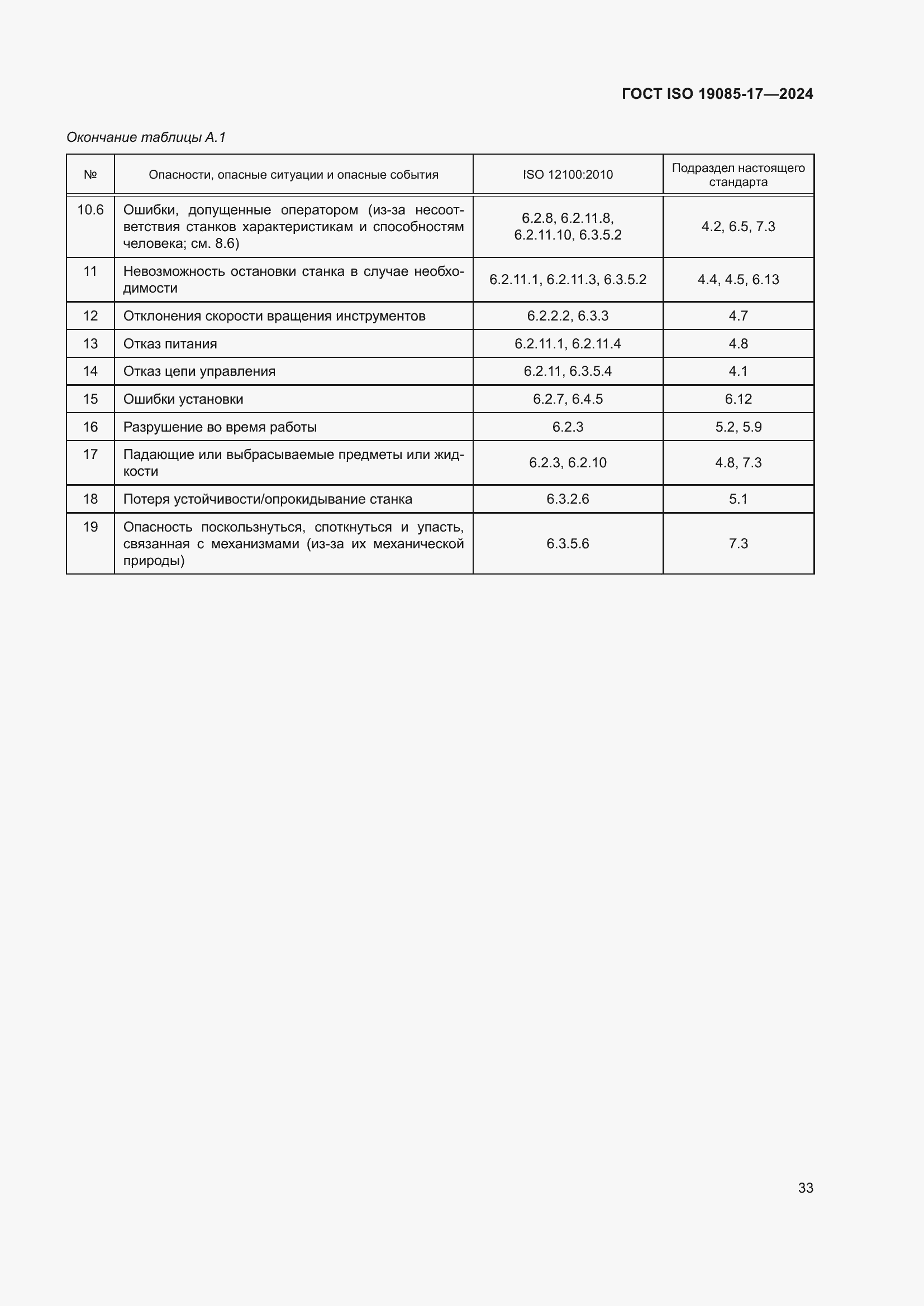 ���� ISO 19085-17-2024. �������� 39