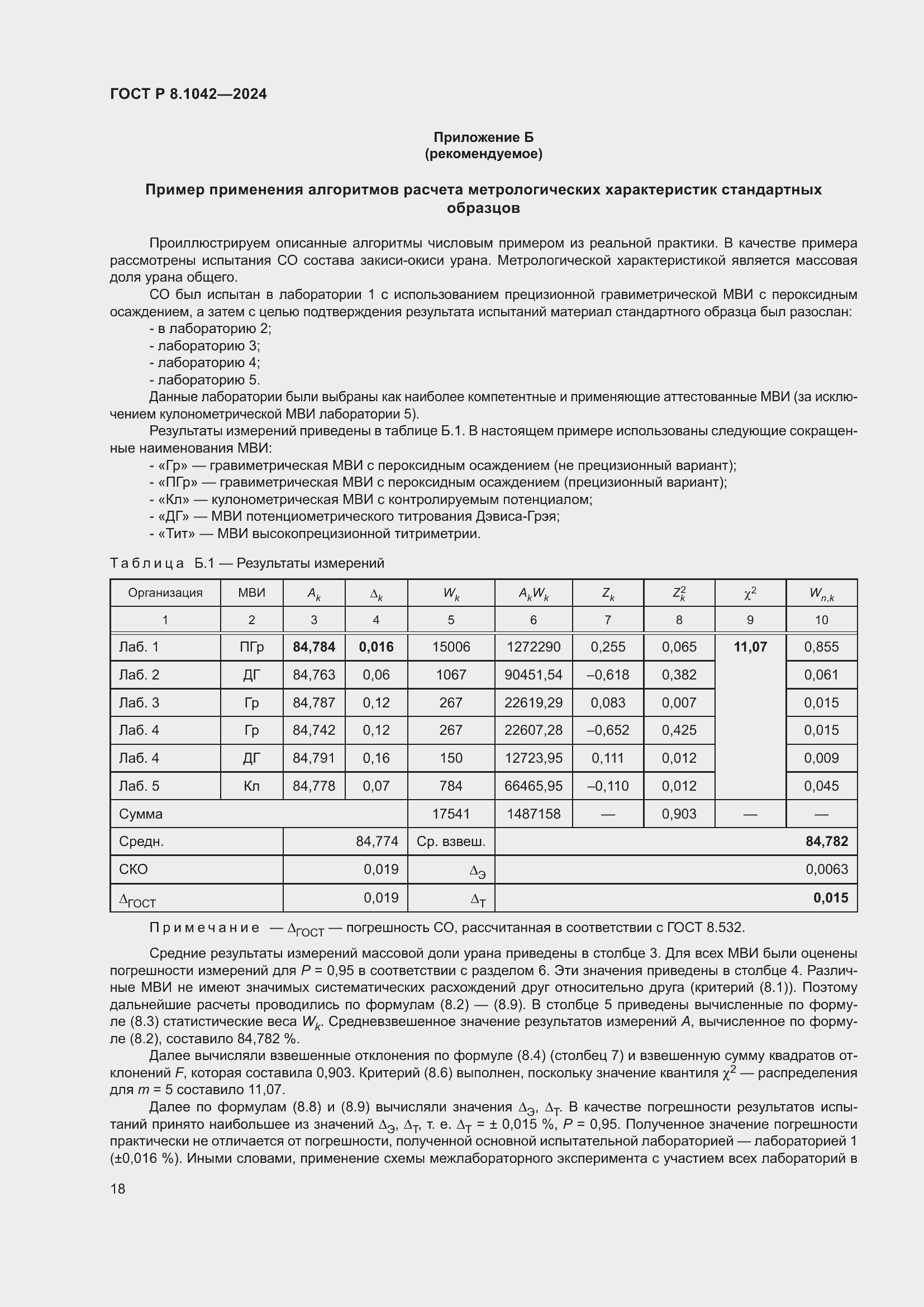 ���� � 8.1042-2024. �������� 22