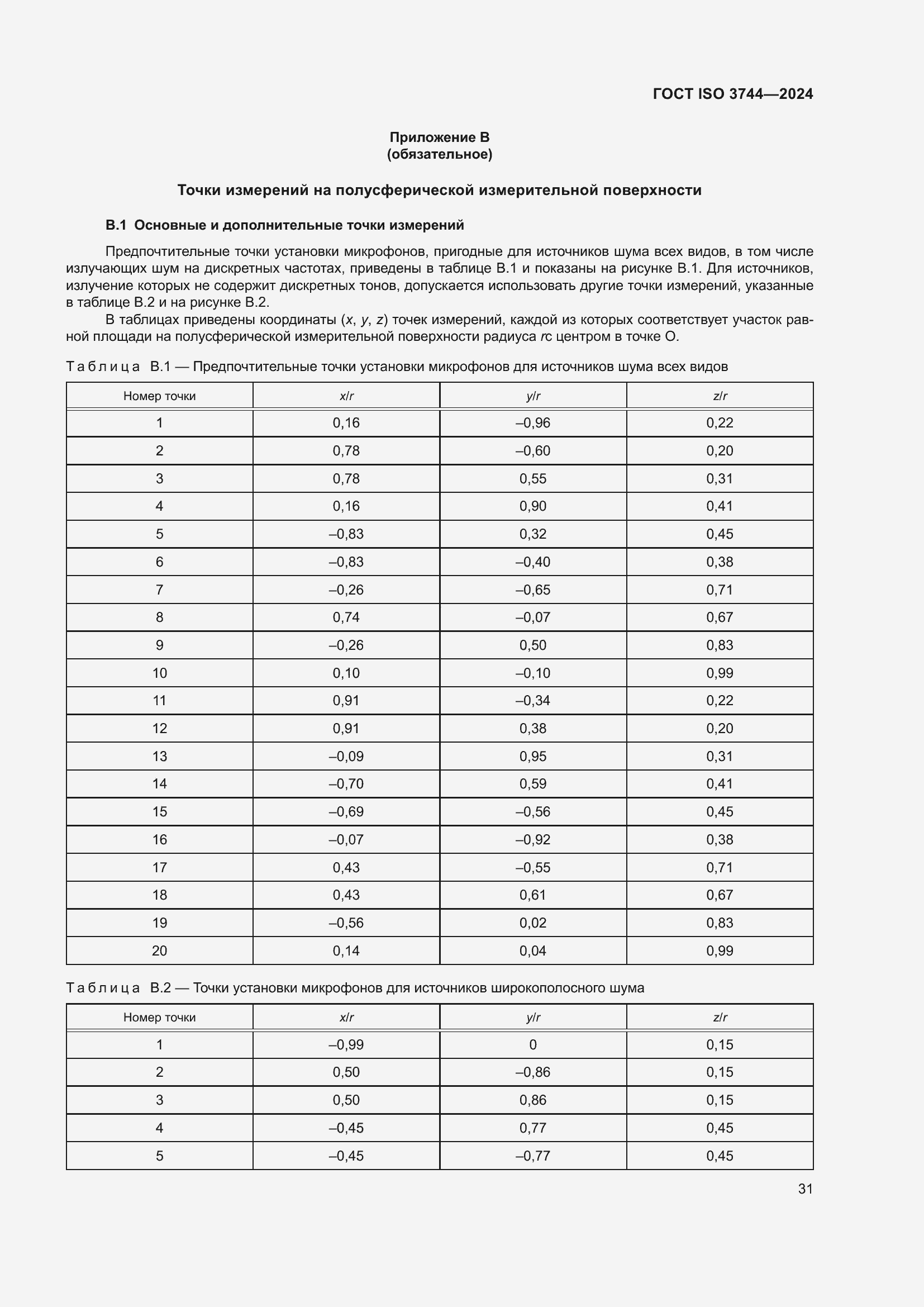 ���� ISO 3744-2024. �������� 37