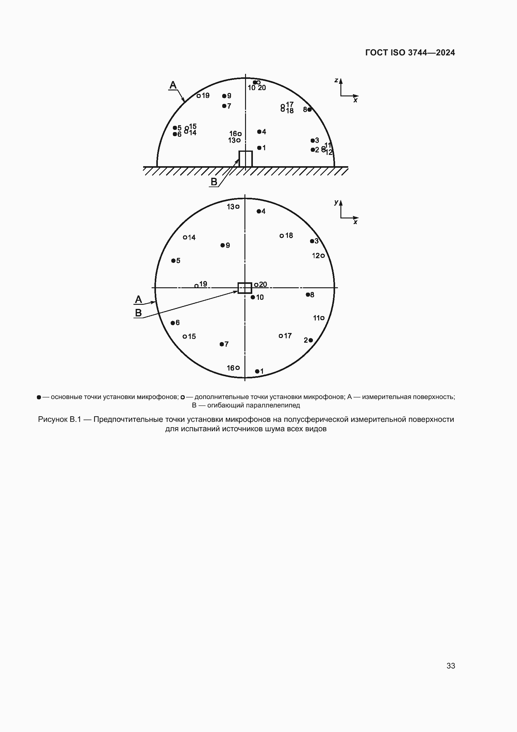 ���� ISO 3744-2024. �������� 39