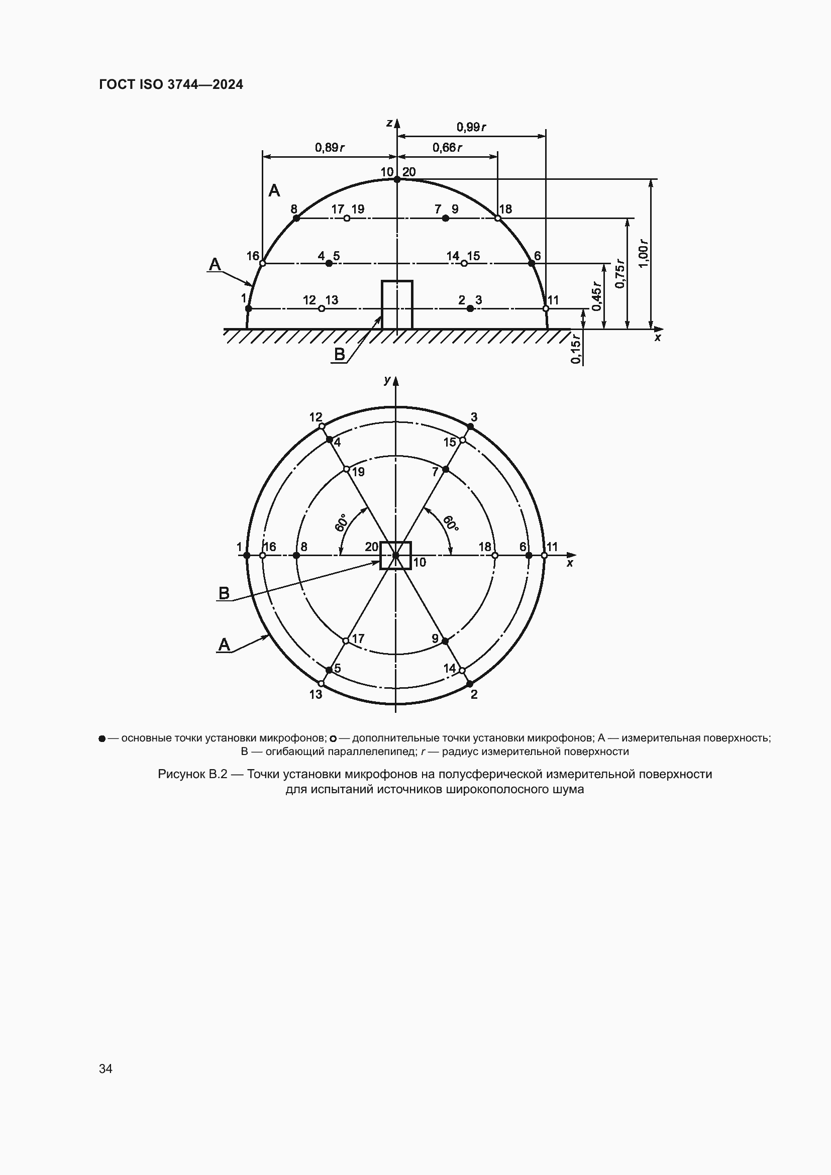 ���� ISO 3744-2024. �������� 40
