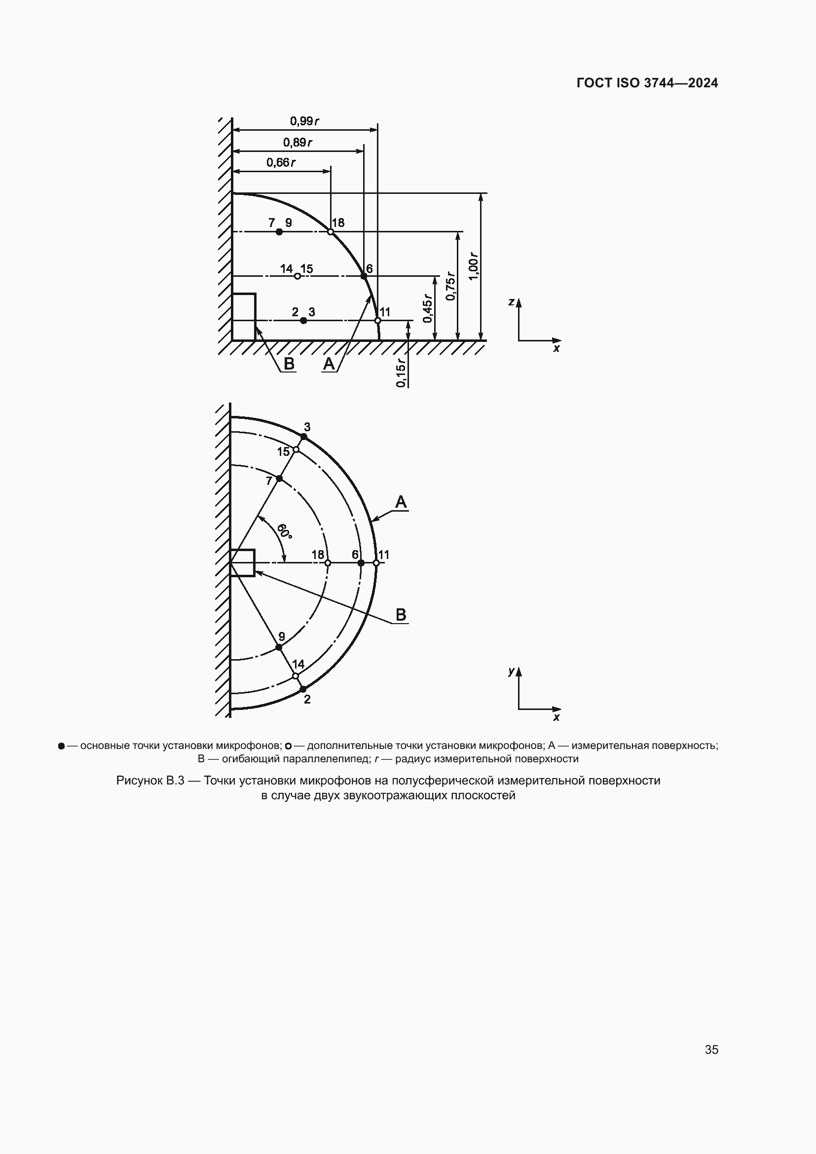 ���� ISO 3744-2024. �������� 41