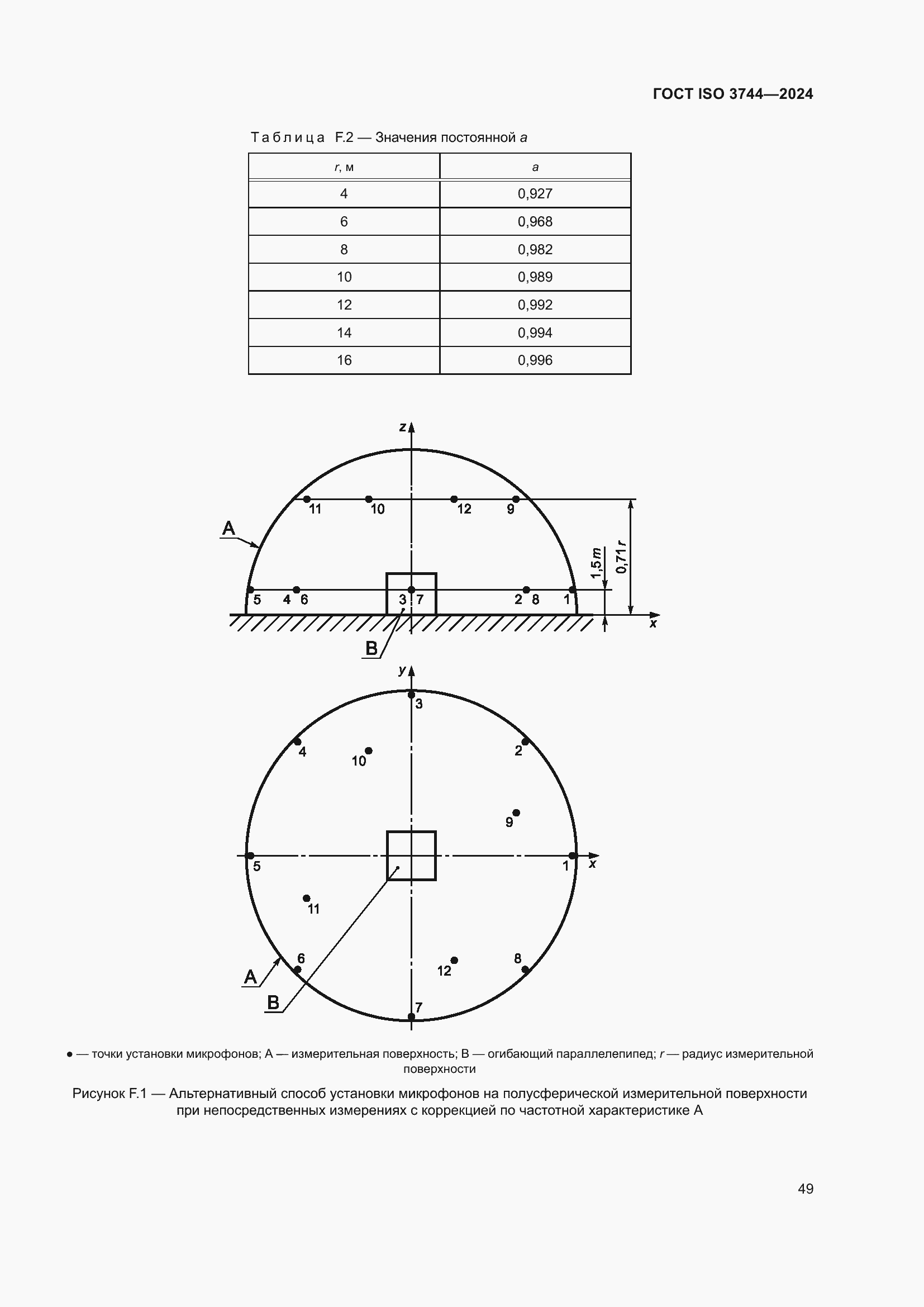 ���� ISO 3744-2024. �������� 55
