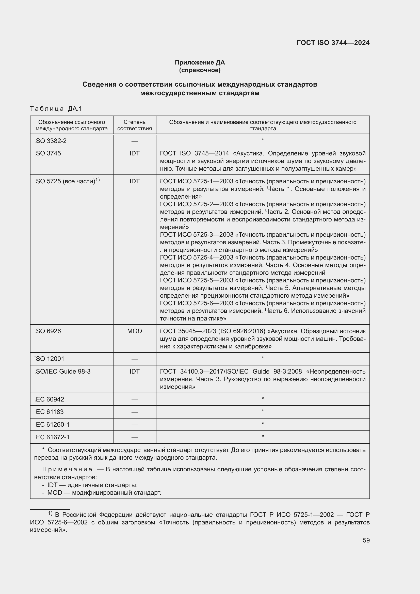 ���� ISO 3744-2024. �������� 65