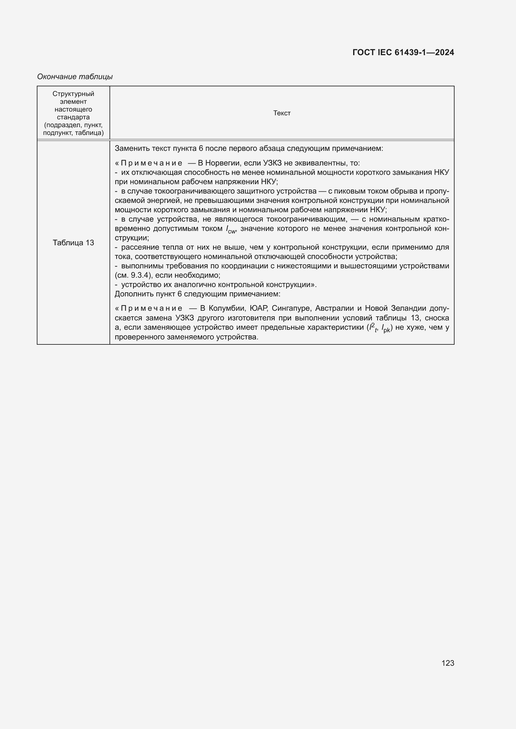 ���� IEC 61439-1-2024. �������� 129