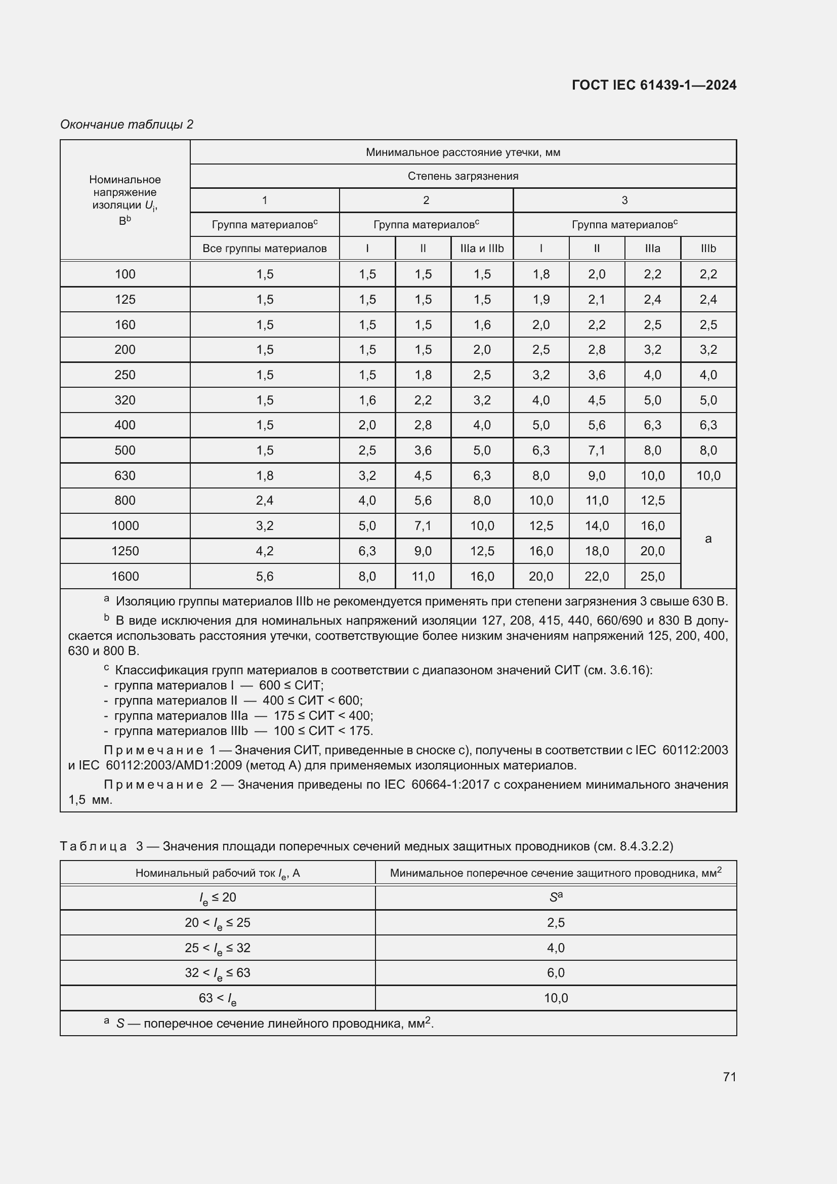 ���� IEC 61439-1-2024. �������� 77