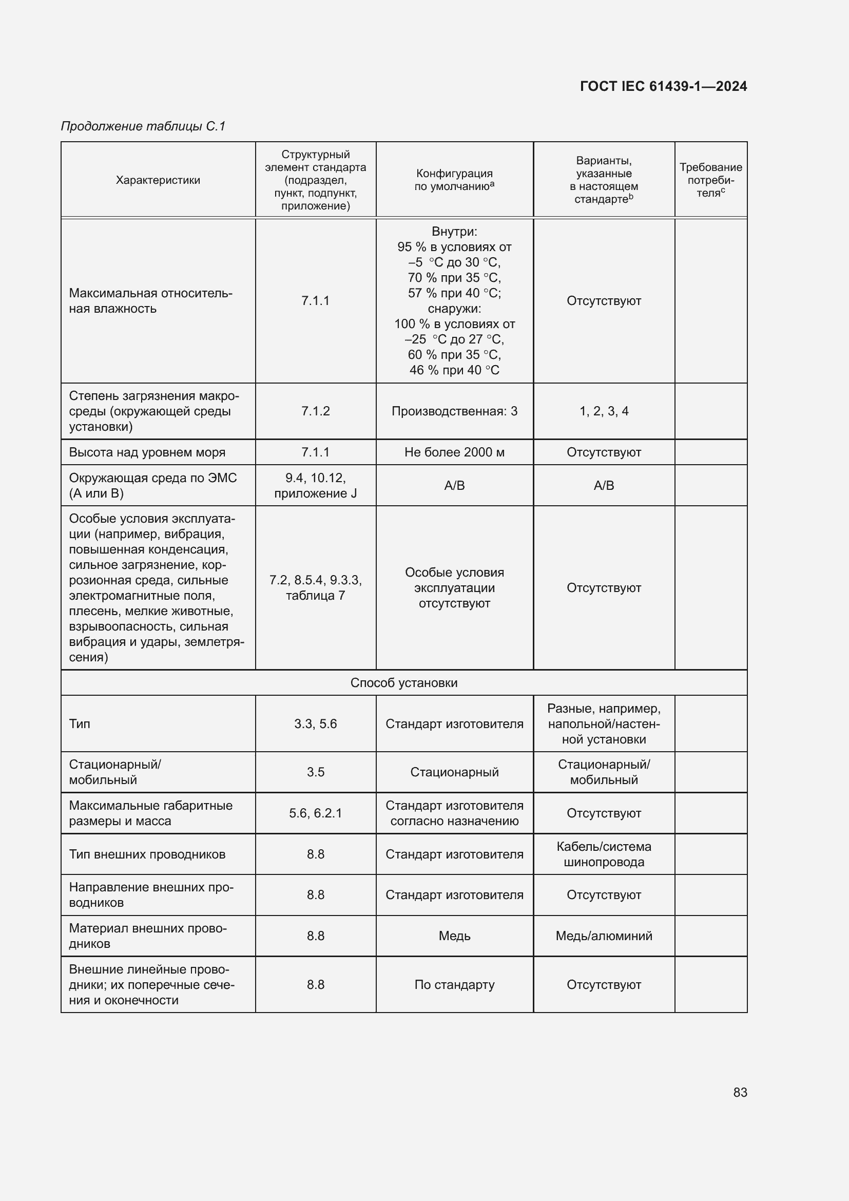 ���� IEC 61439-1-2024. �������� 89