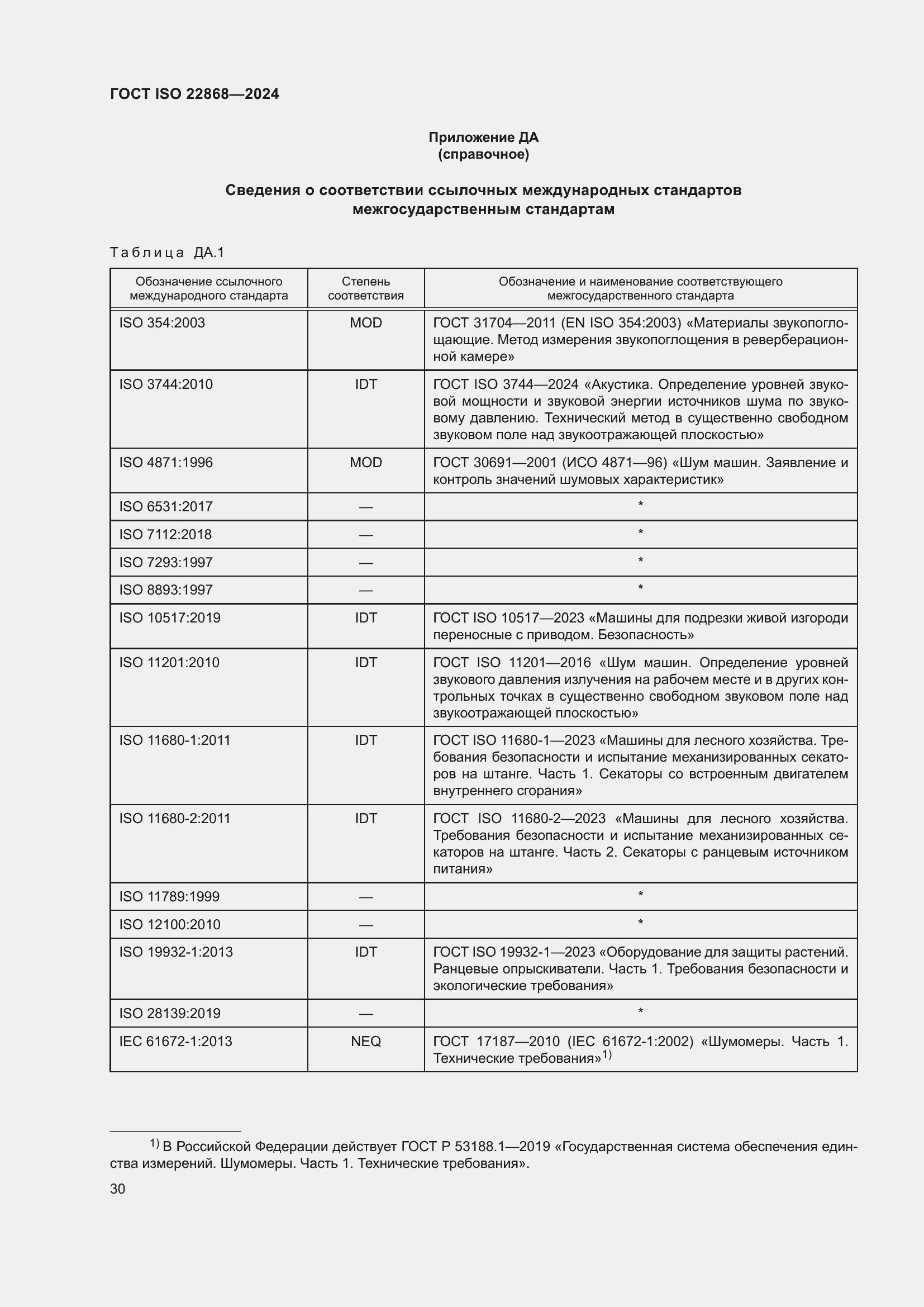 ���� ISO 22868-2024. �������� 36