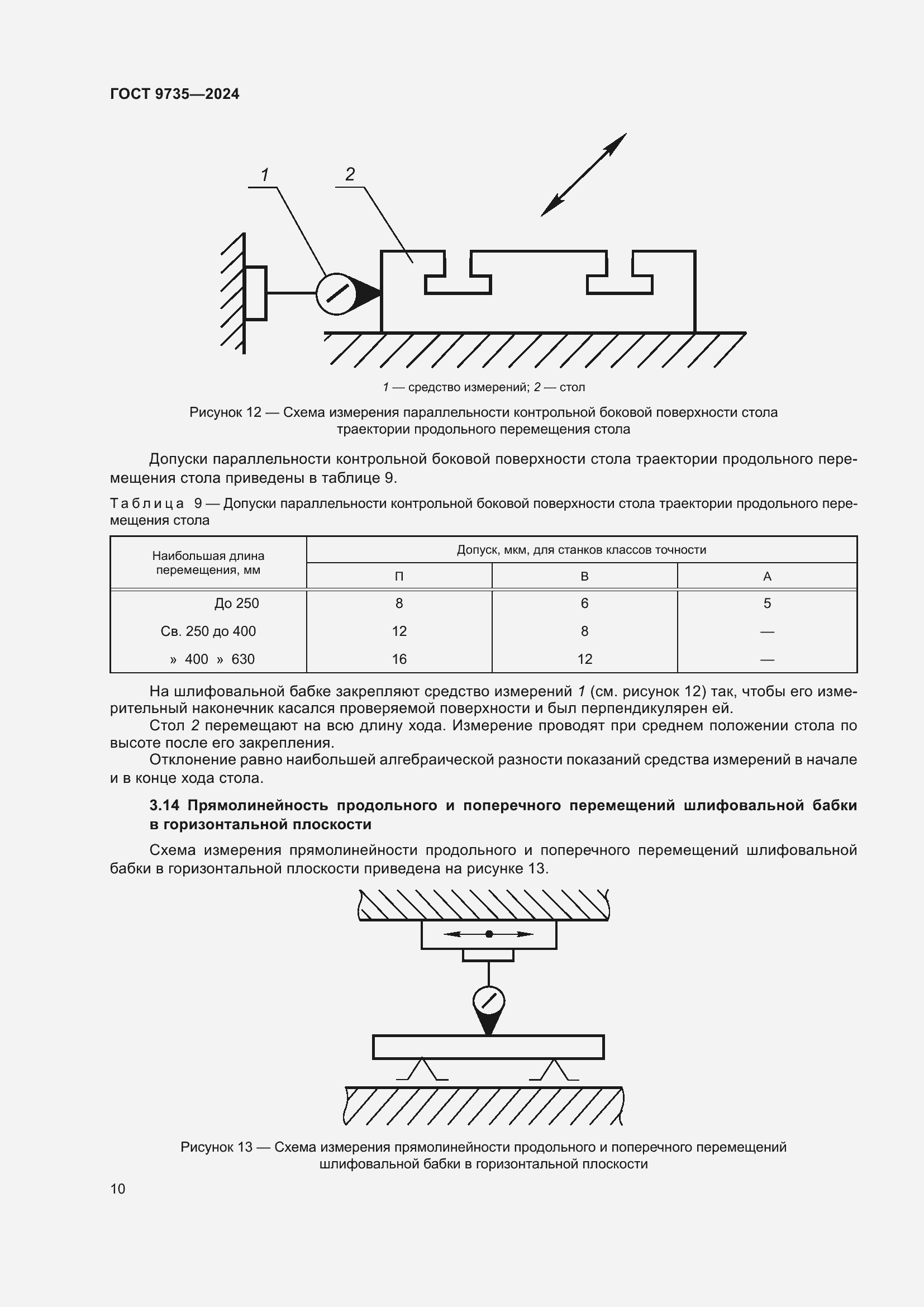 ���� 9735-2024. �������� 14