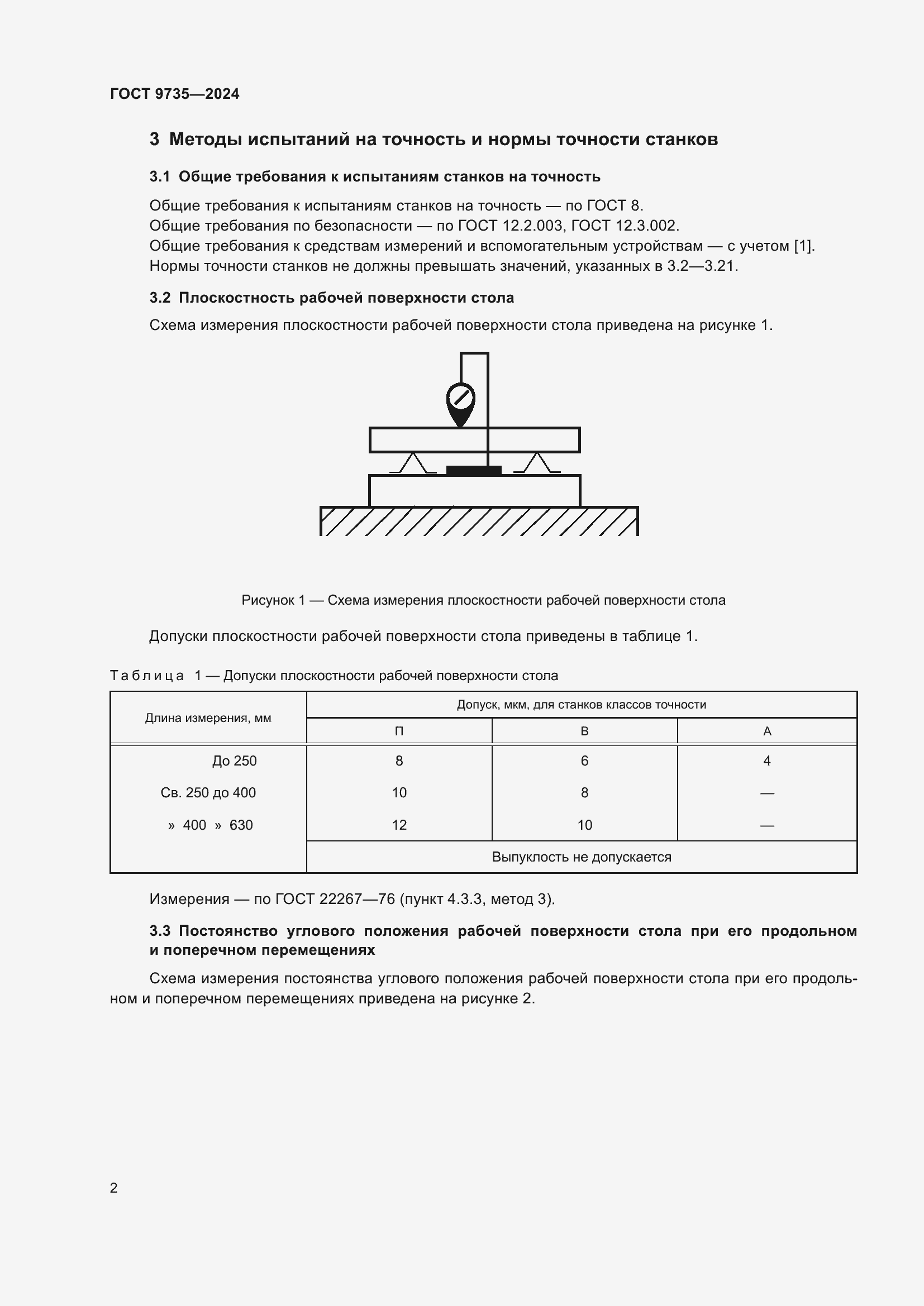 ���� 9735-2024. �������� 6