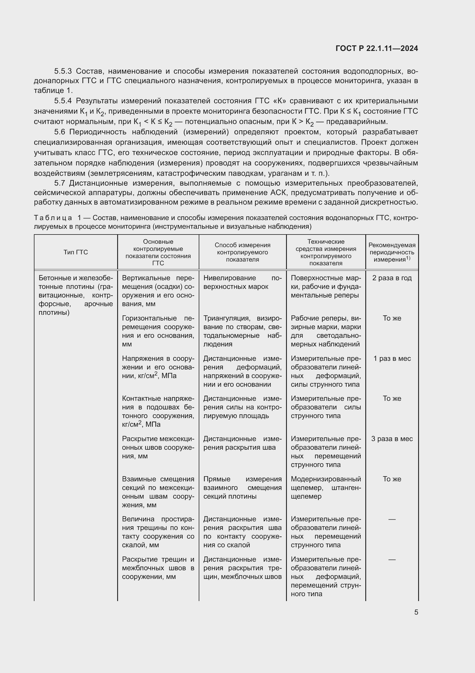 ���� � 22.1.11-2024. �������� 7