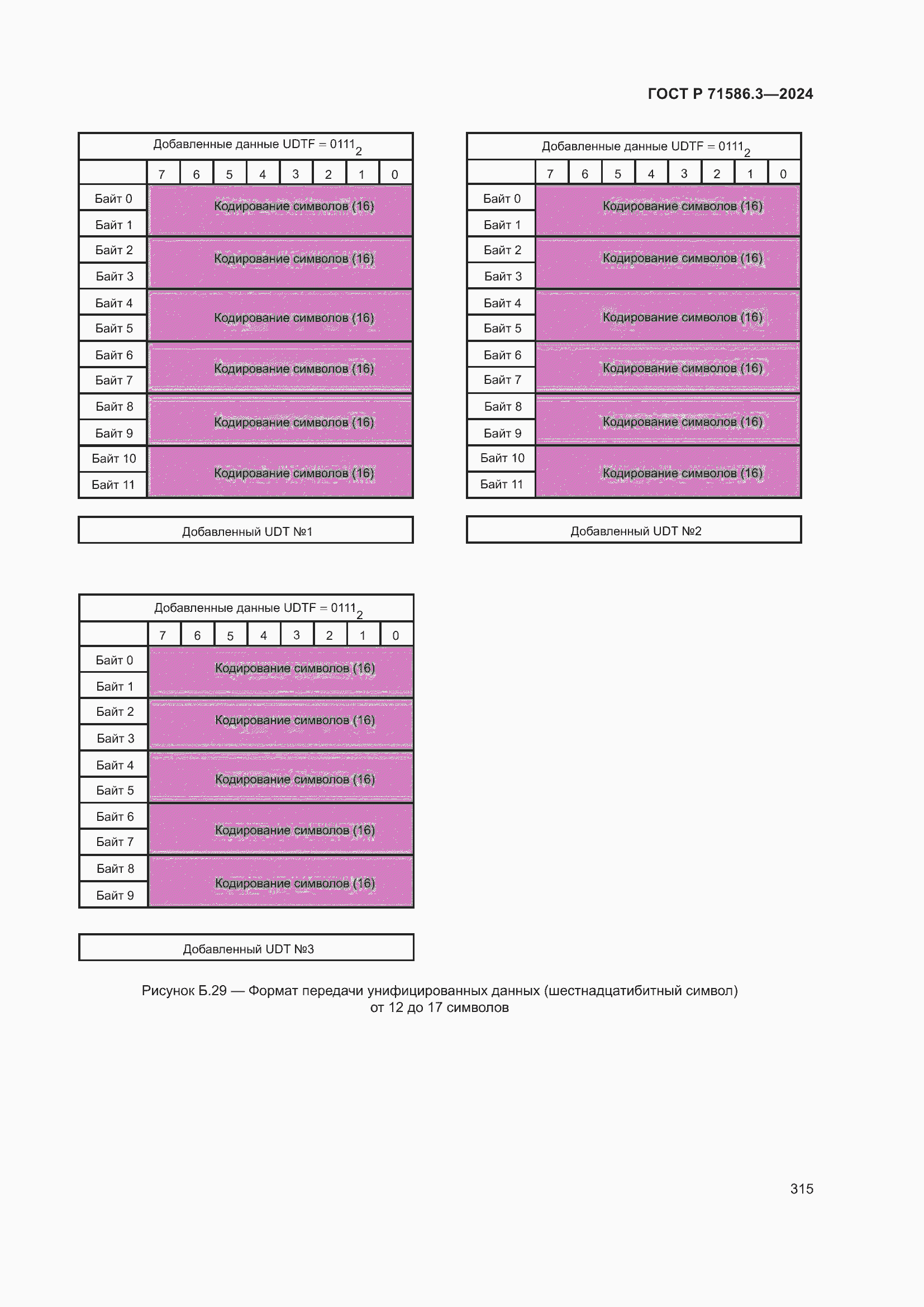 ���� � 71586.3-2024. �������� 321