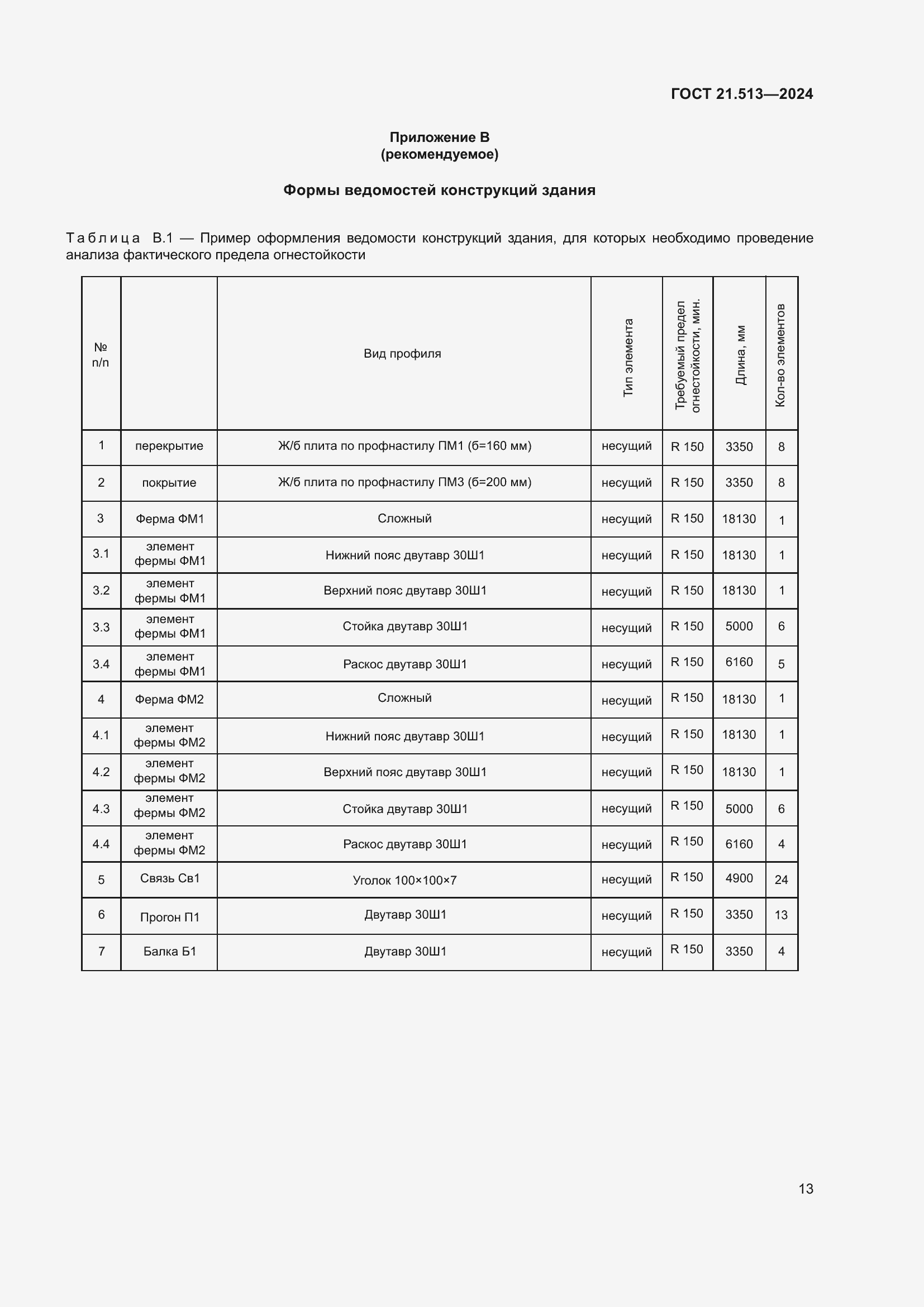 ���� 21.513-2024. �������� 15