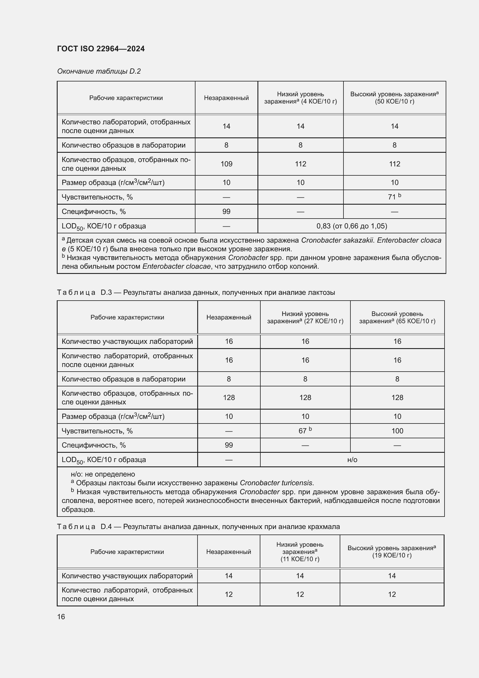 ���� ISO 22964-2024. �������� 20