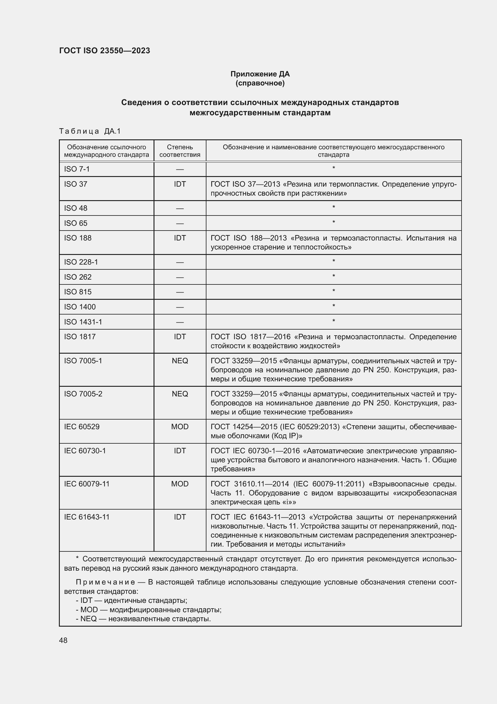 ���� ISO 23550-2023. �������� 52