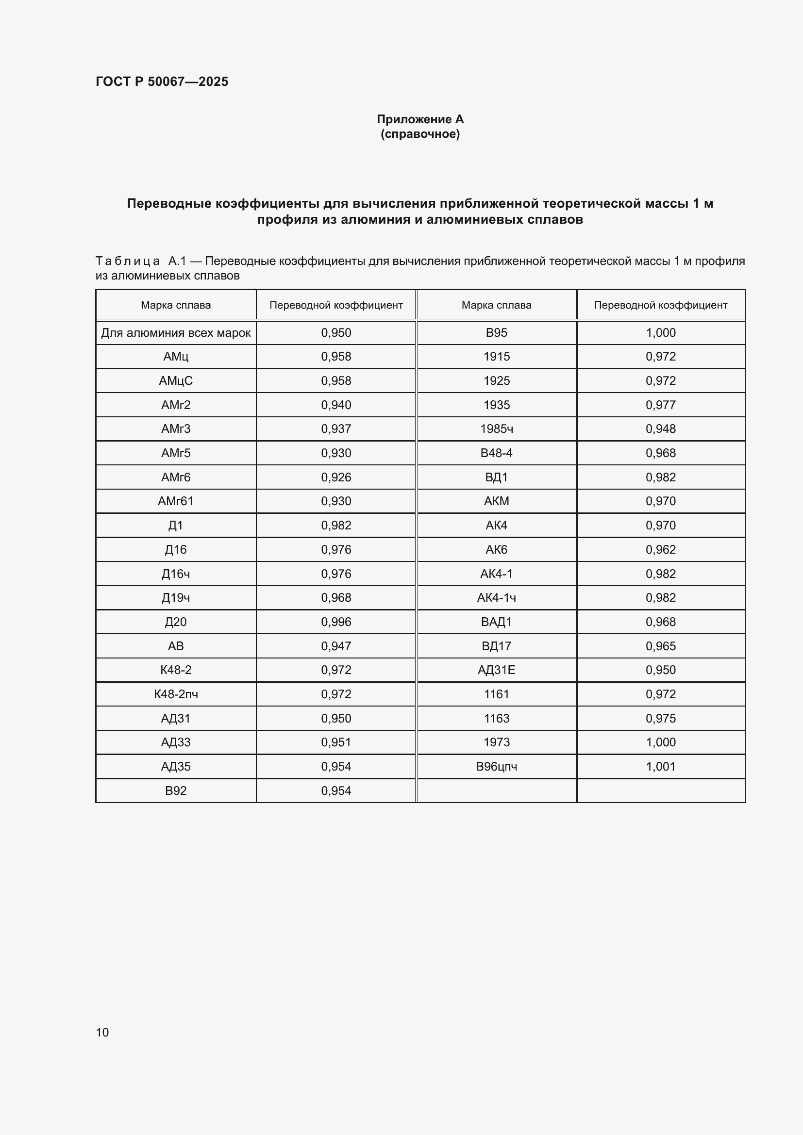���� � 50067-2025. �������� 12