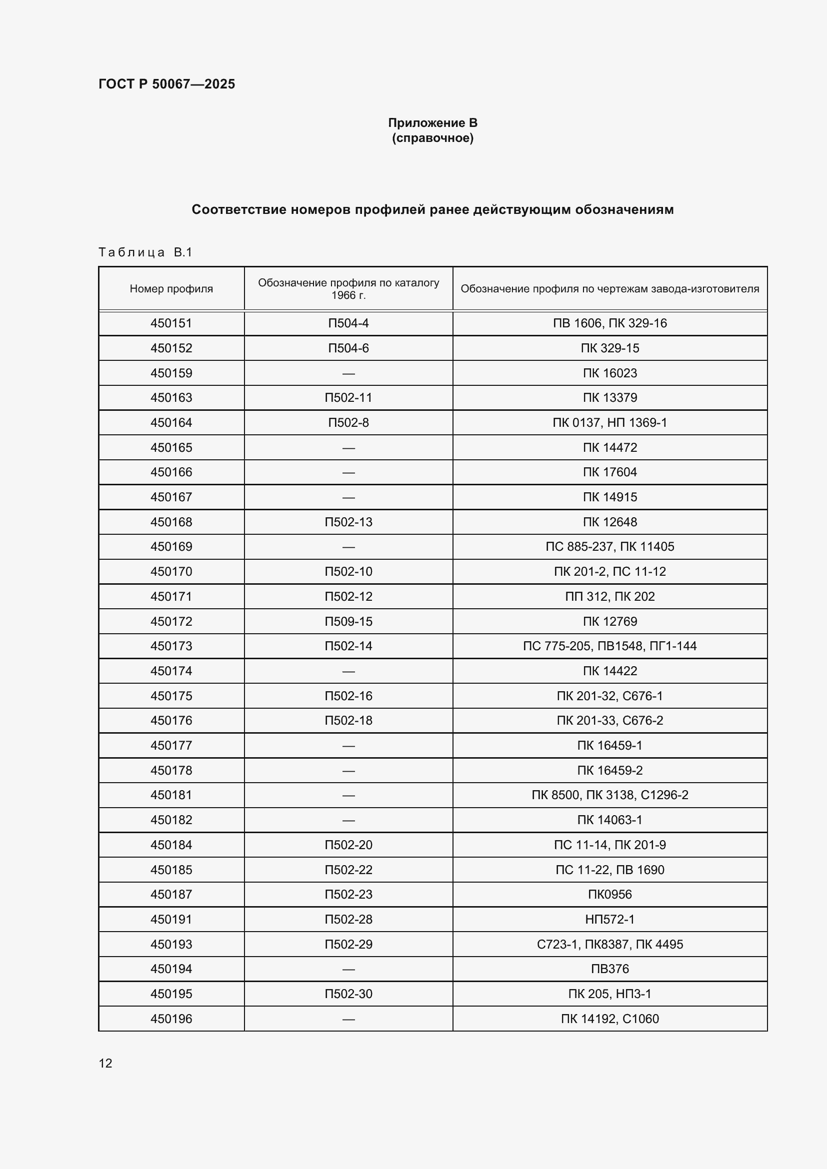 ���� � 50067-2025. �������� 14