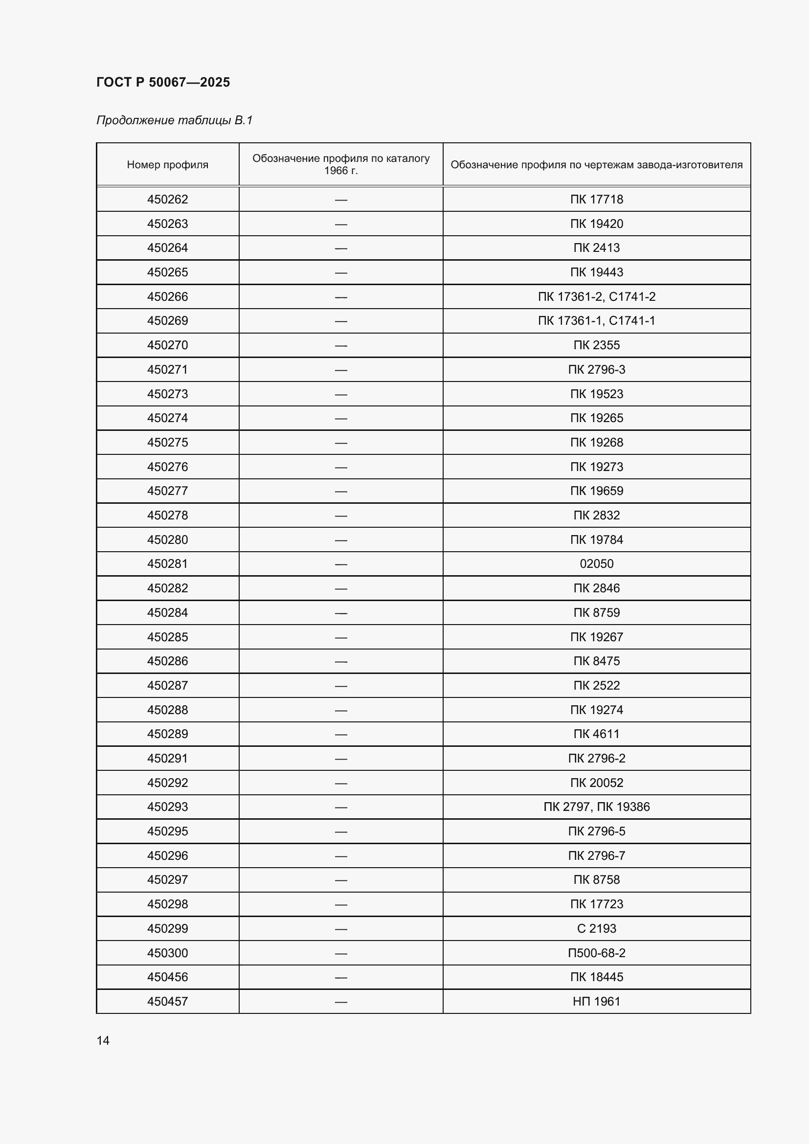 ���� � 50067-2025. �������� 16
