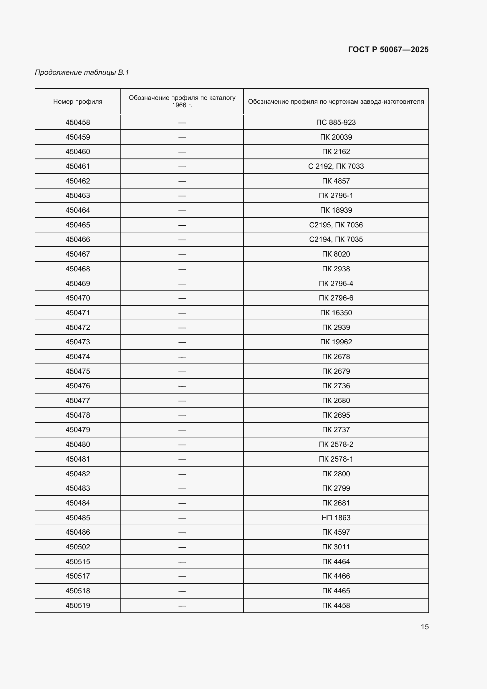 ���� � 50067-2025. �������� 17