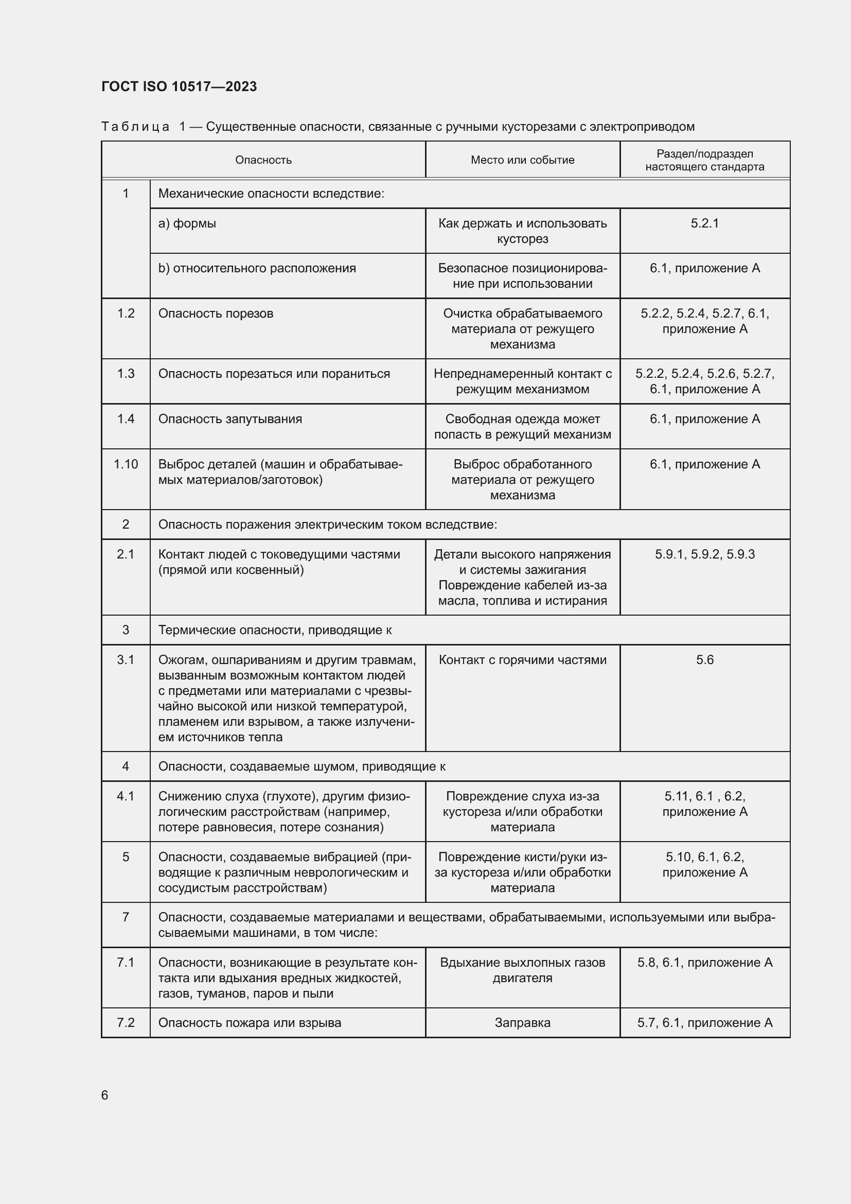 ���� ISO 10517-2023. �������� 13