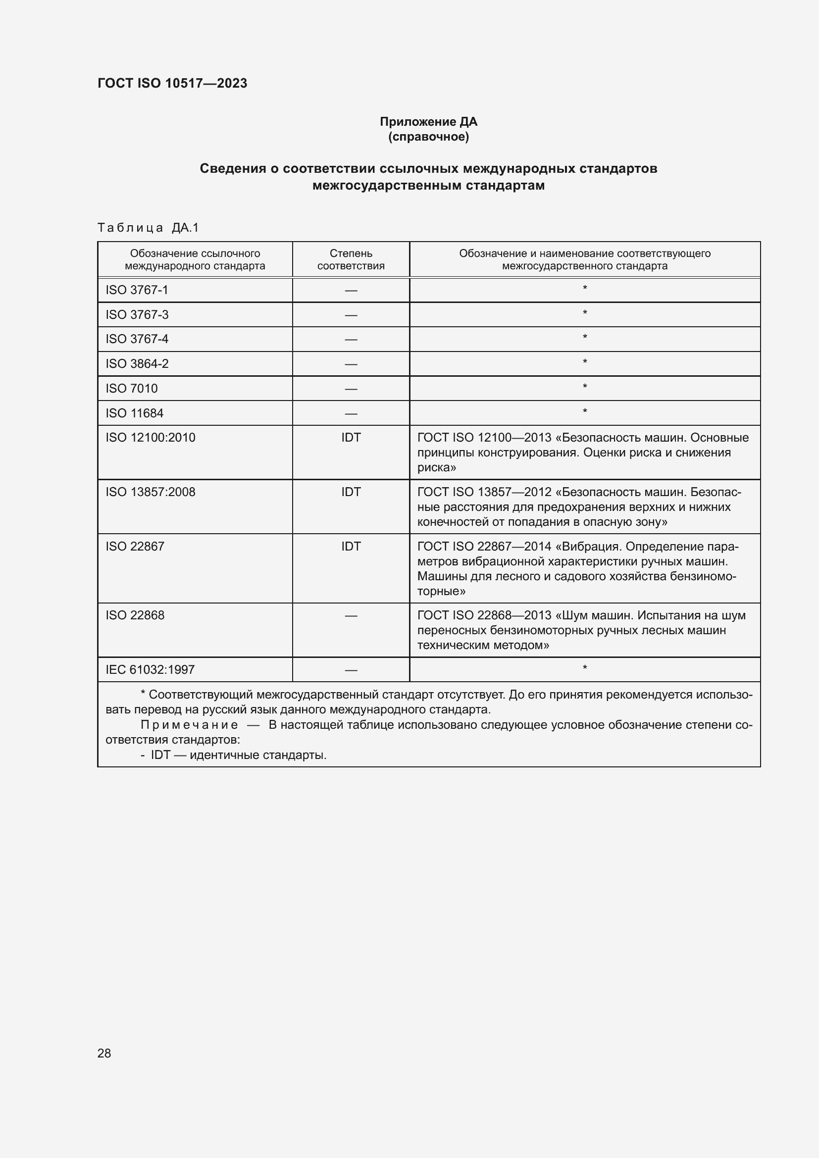 ���� ISO 10517-2023. �������� 35