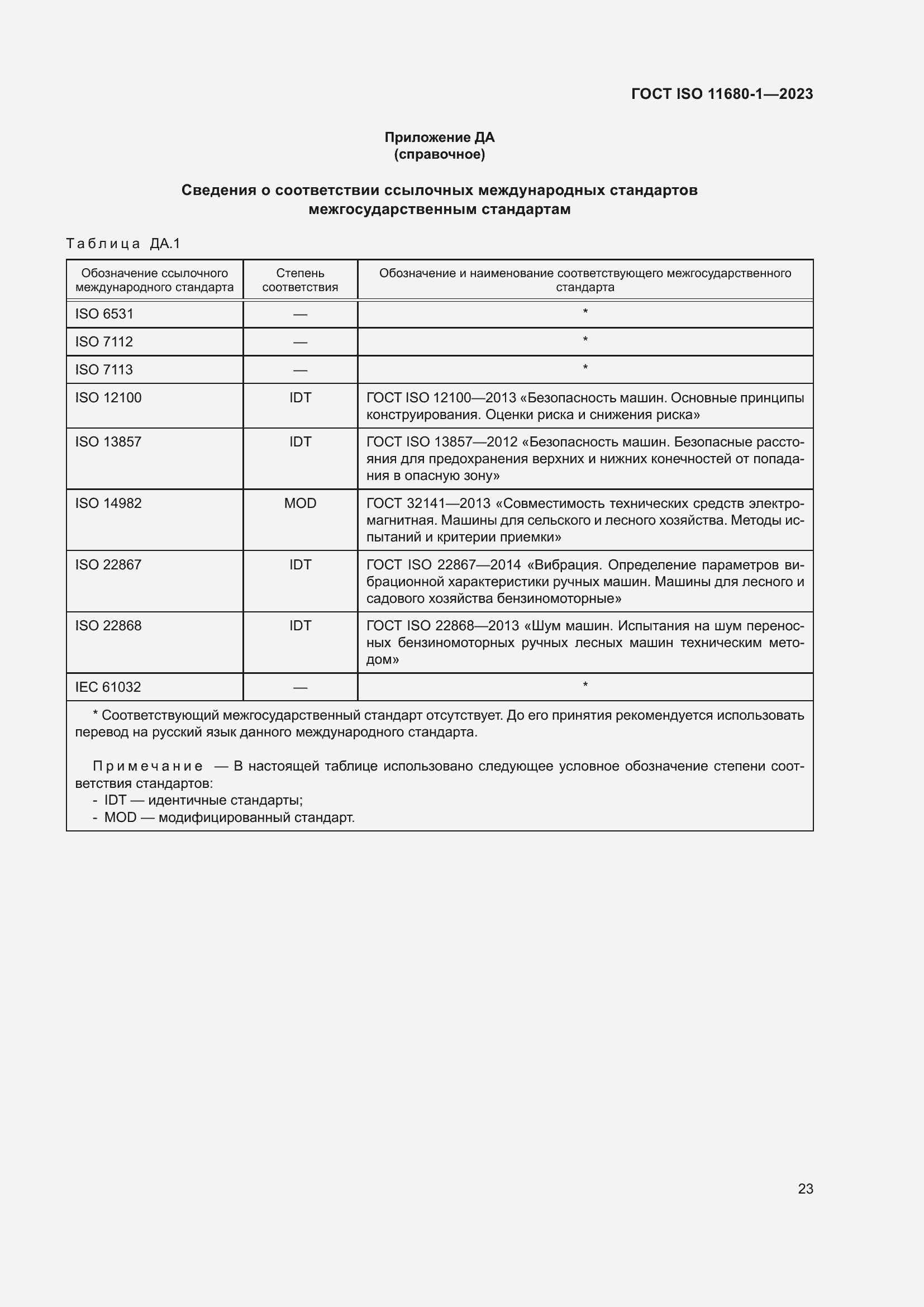 ���� ISO 11680-1-2023. �������� 29