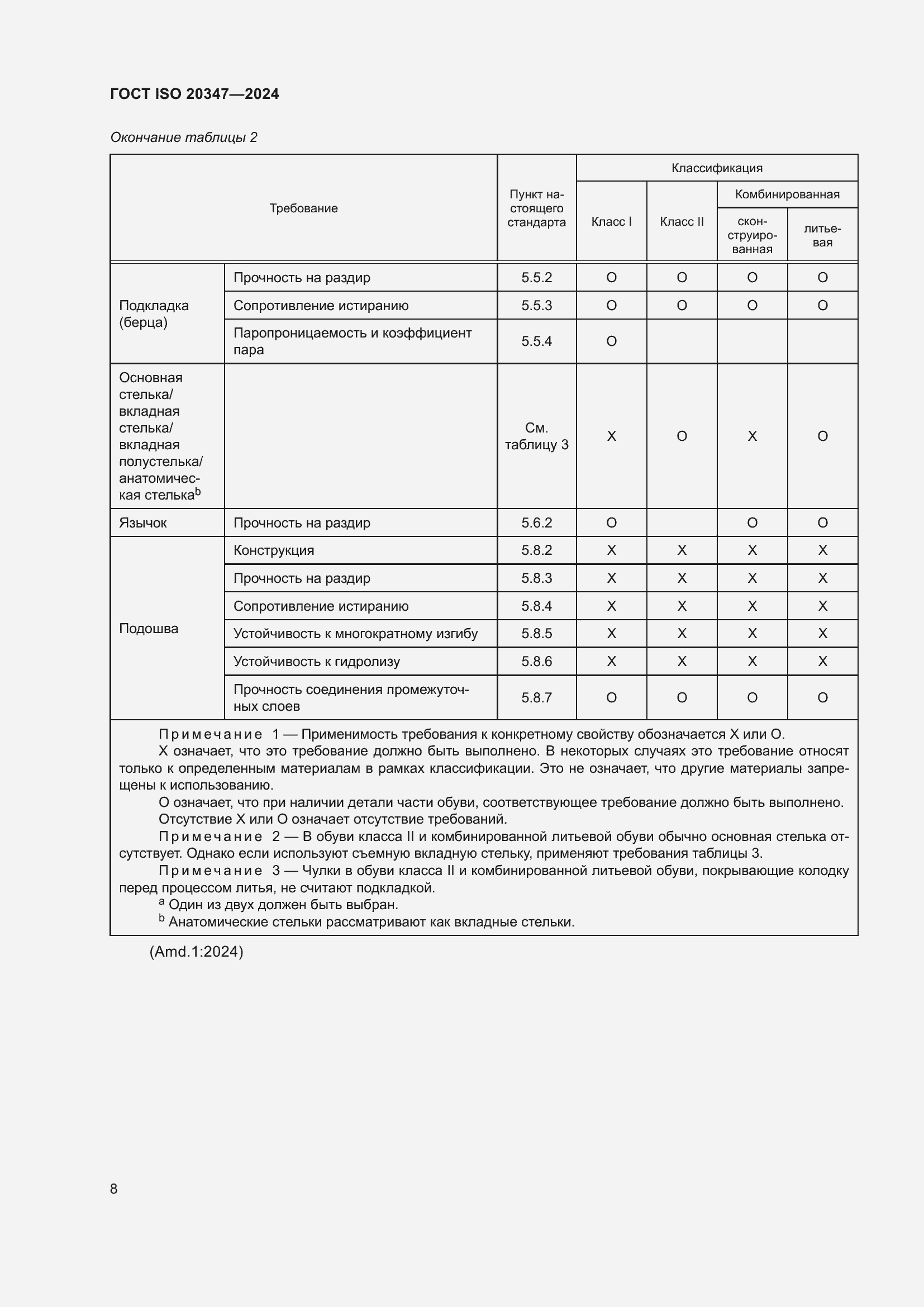���� ISO 20347-2024. �������� 15