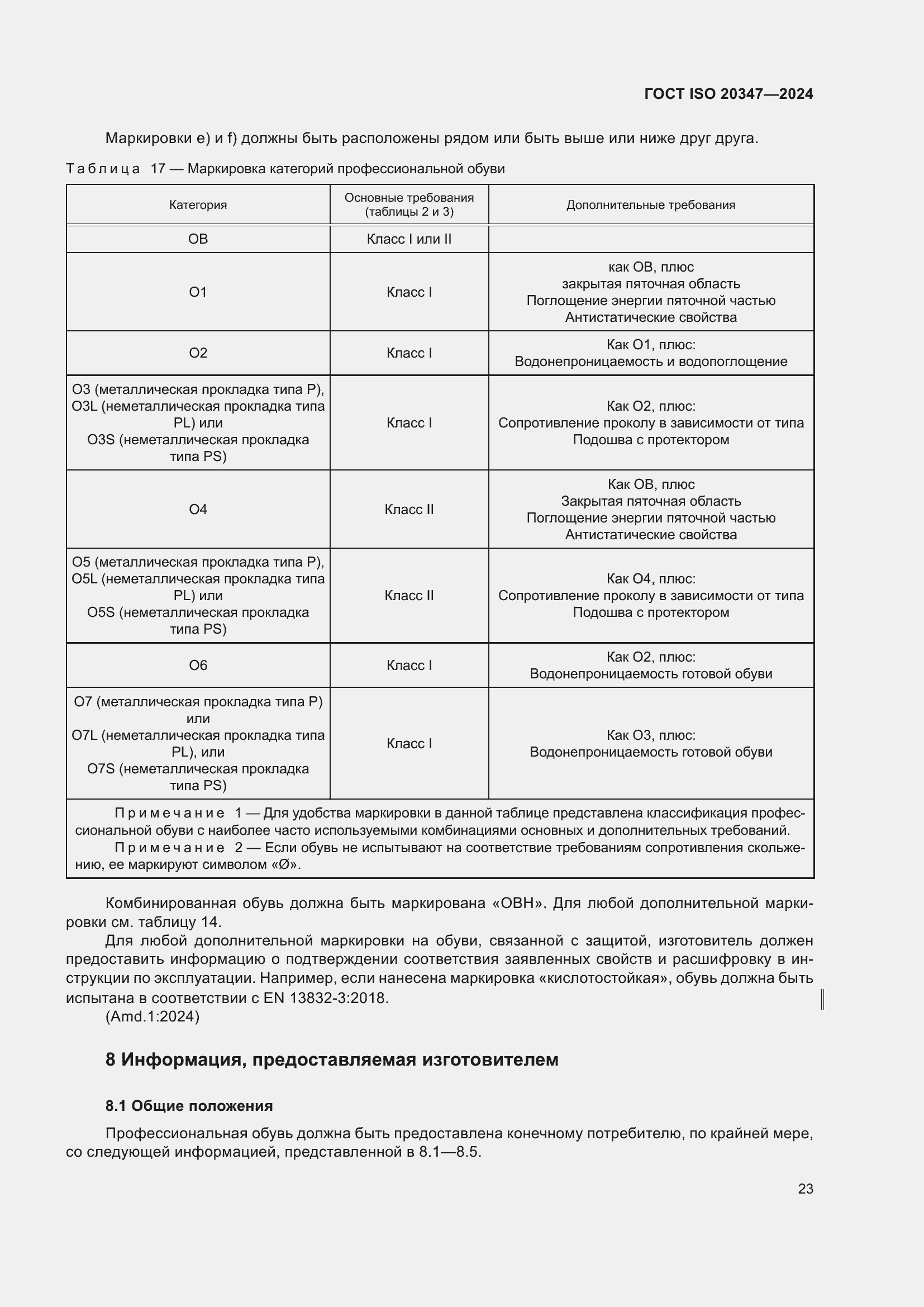 ���� ISO 20347-2024. �������� 30