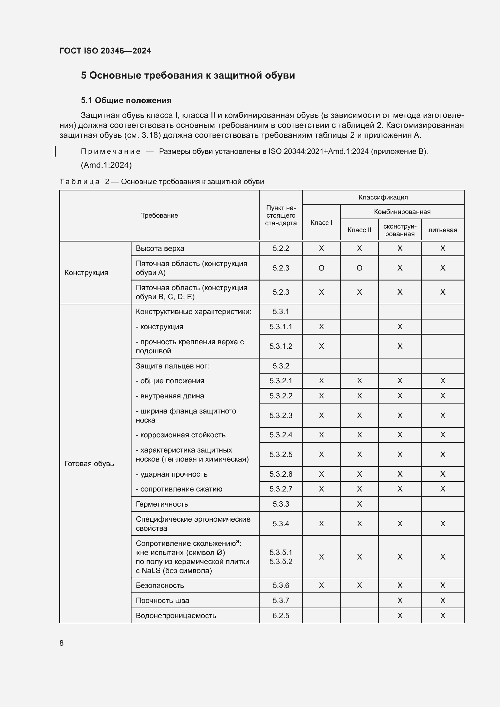 ���� ISO 20346-2024. �������� 15