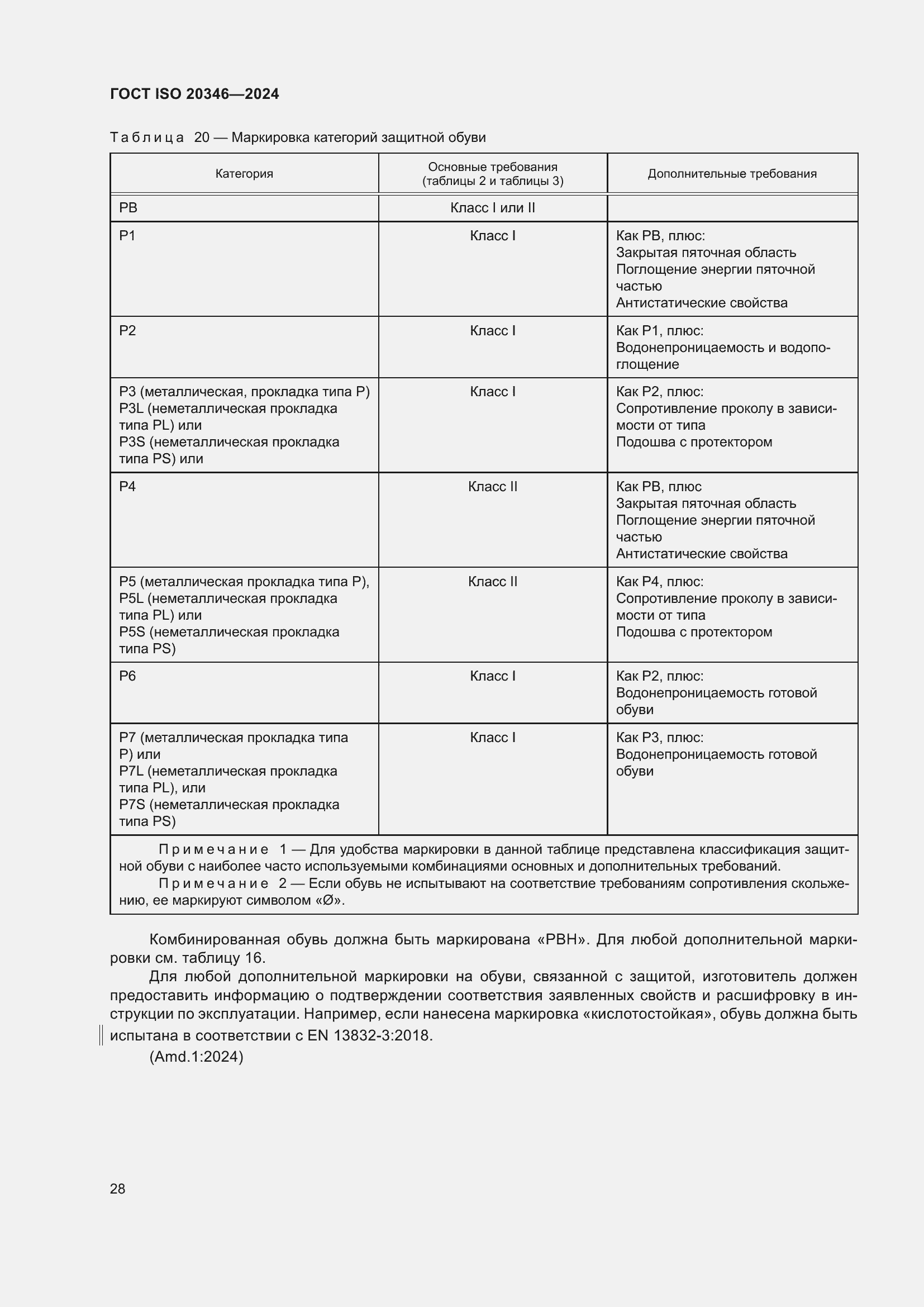 ���� ISO 20346-2024. �������� 35