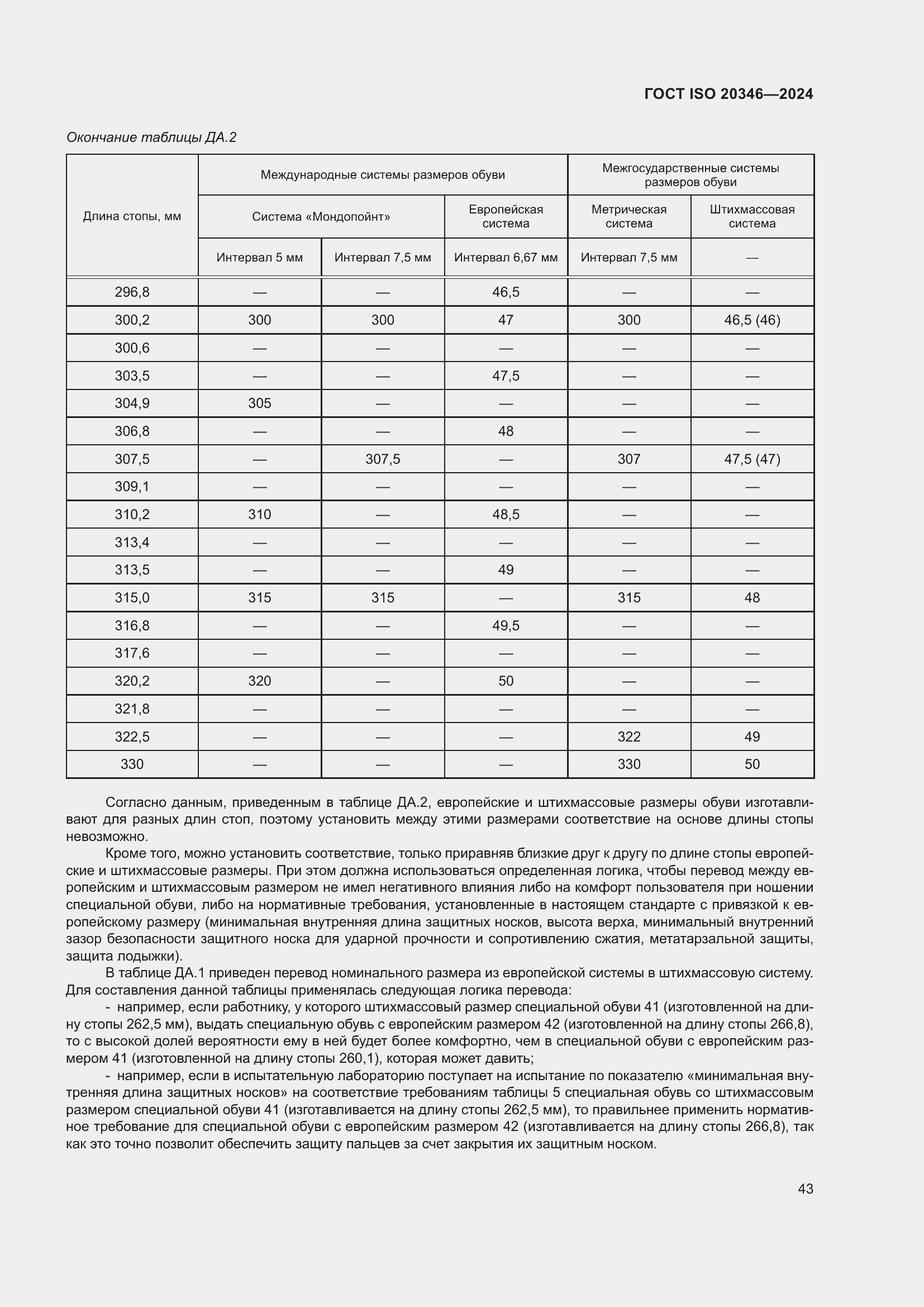 ���� ISO 20346-2024. �������� 50