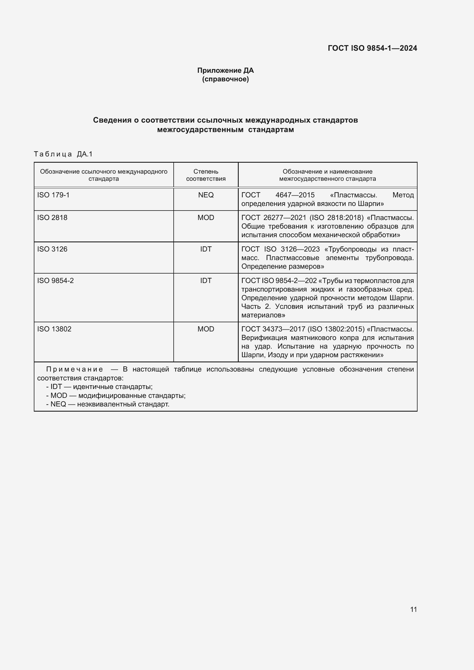 ���� ISO 9854-1-2024. �������� 15