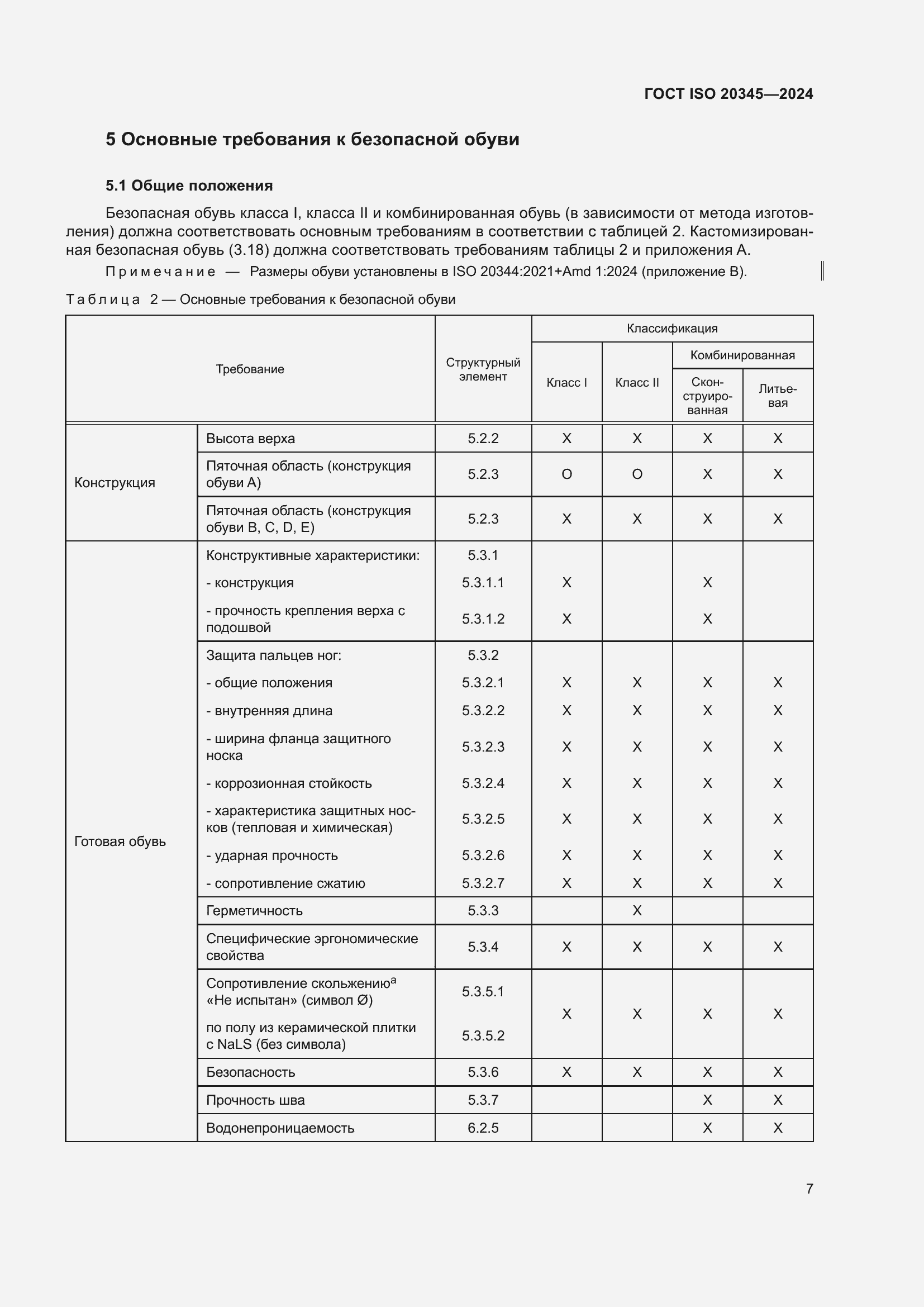 ���� ISO 20345-2024. �������� 14