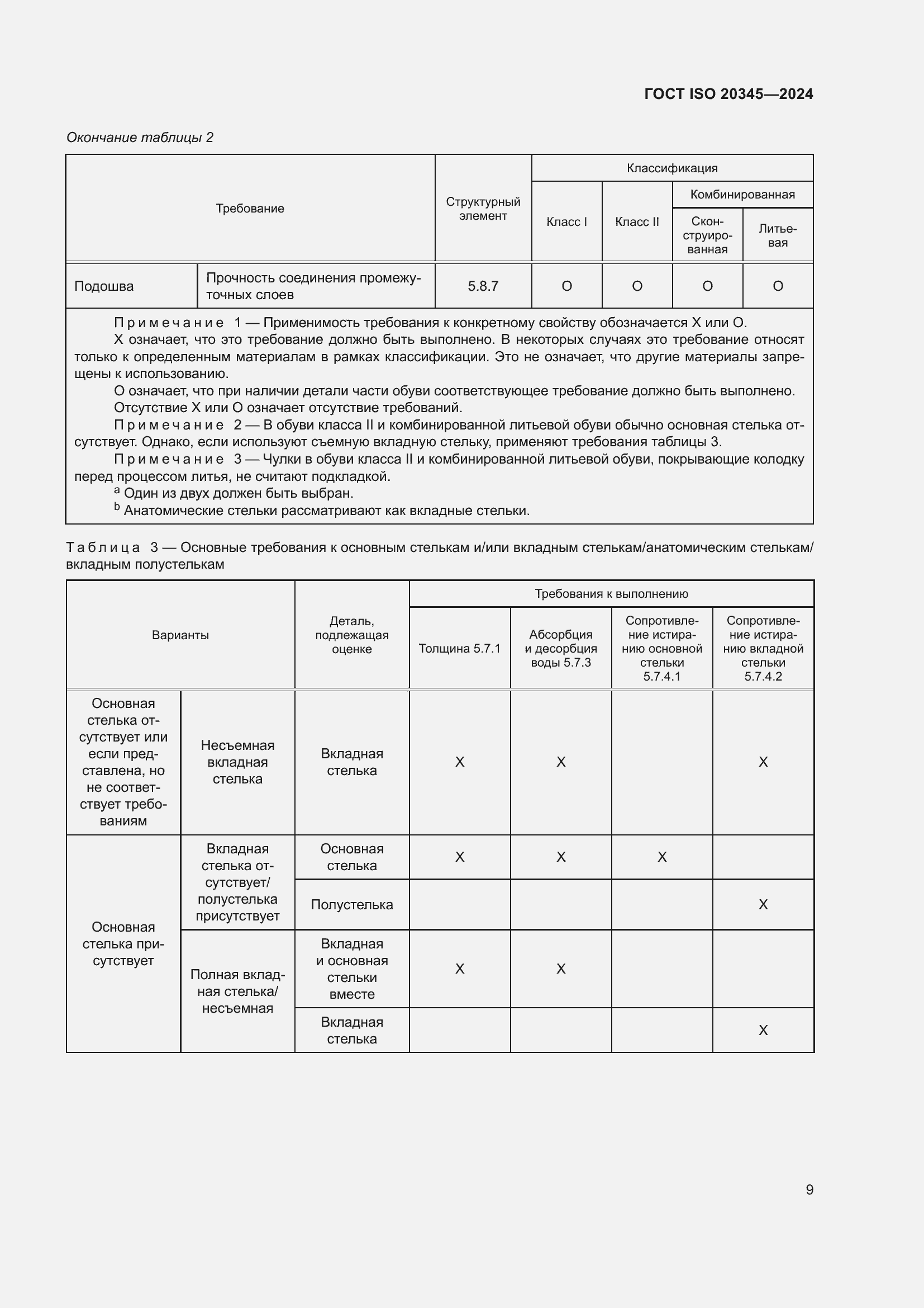���� ISO 20345-2024. �������� 16