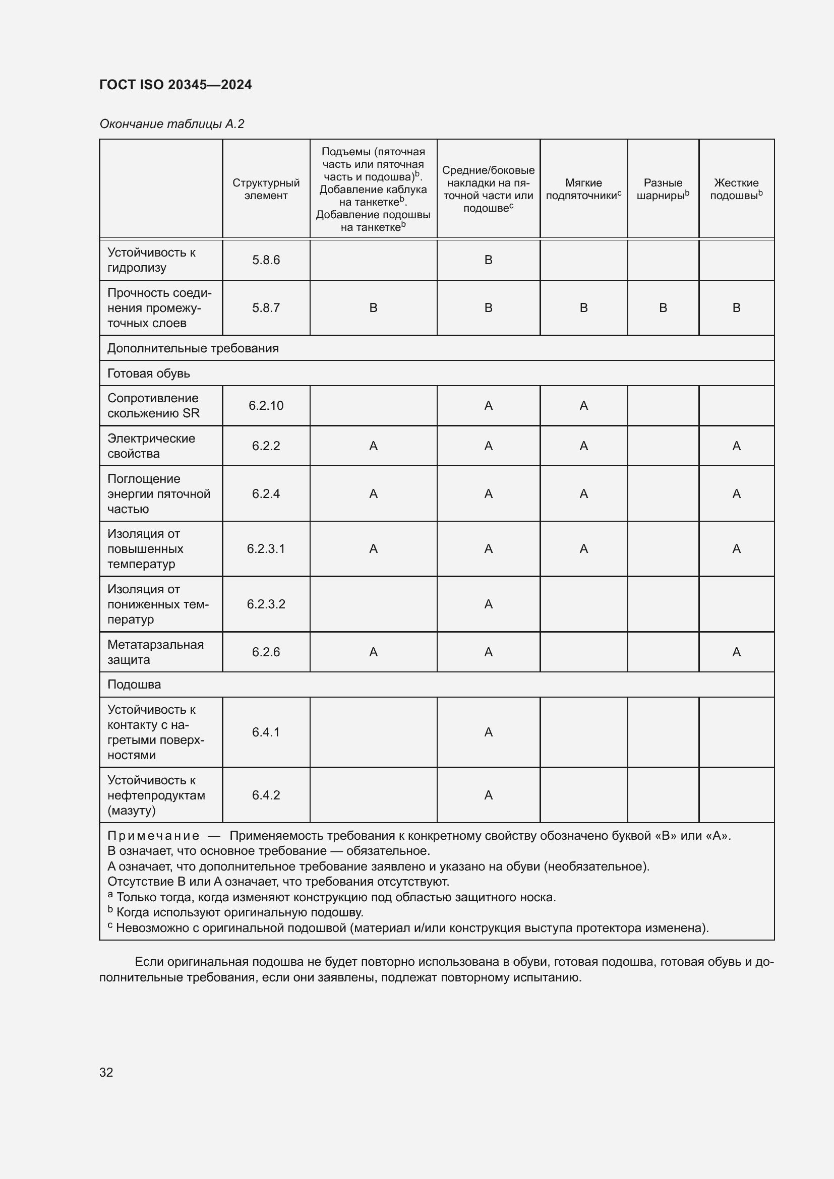 ���� ISO 20345-2024. �������� 39
