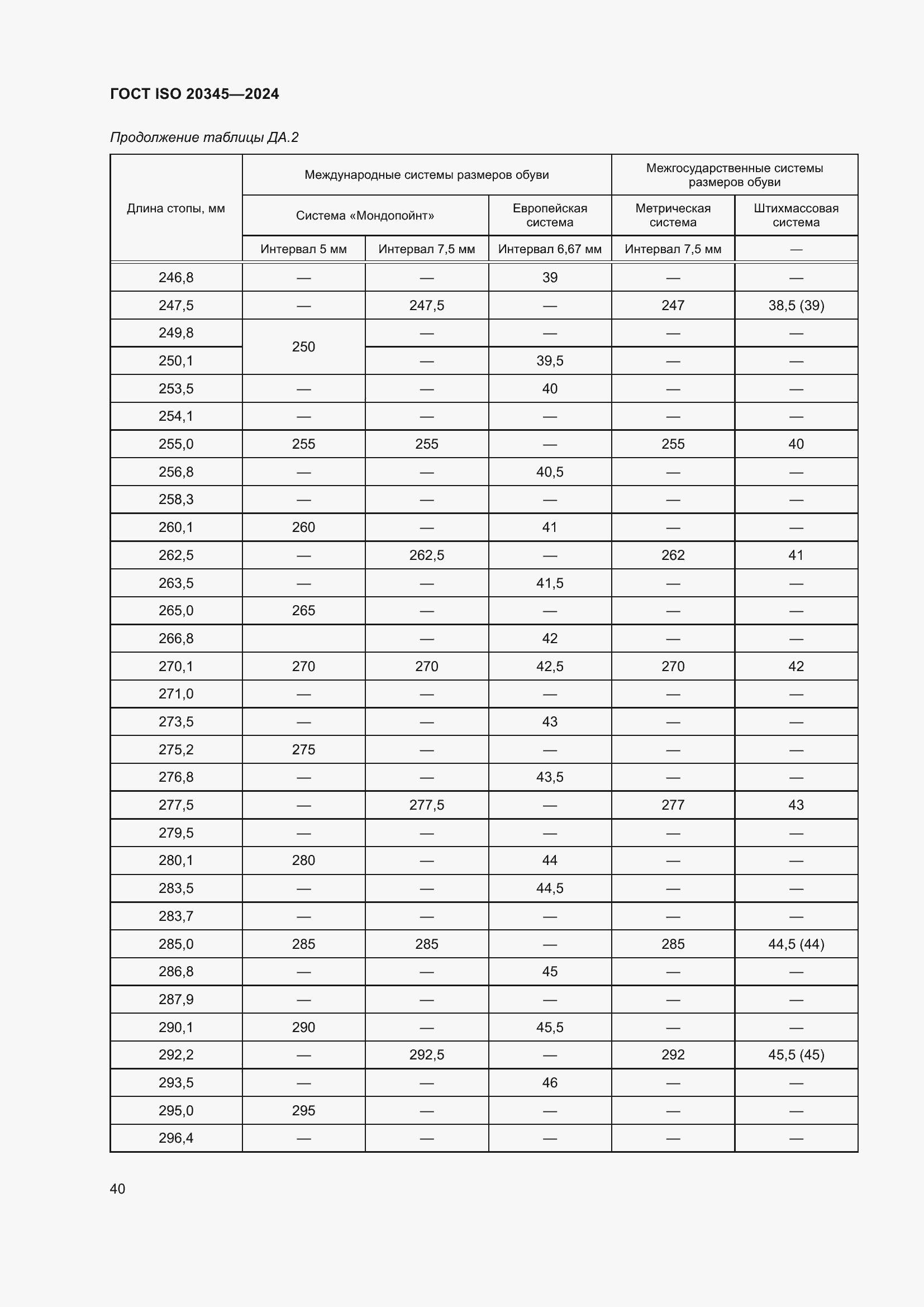 ���� ISO 20345-2024. �������� 47