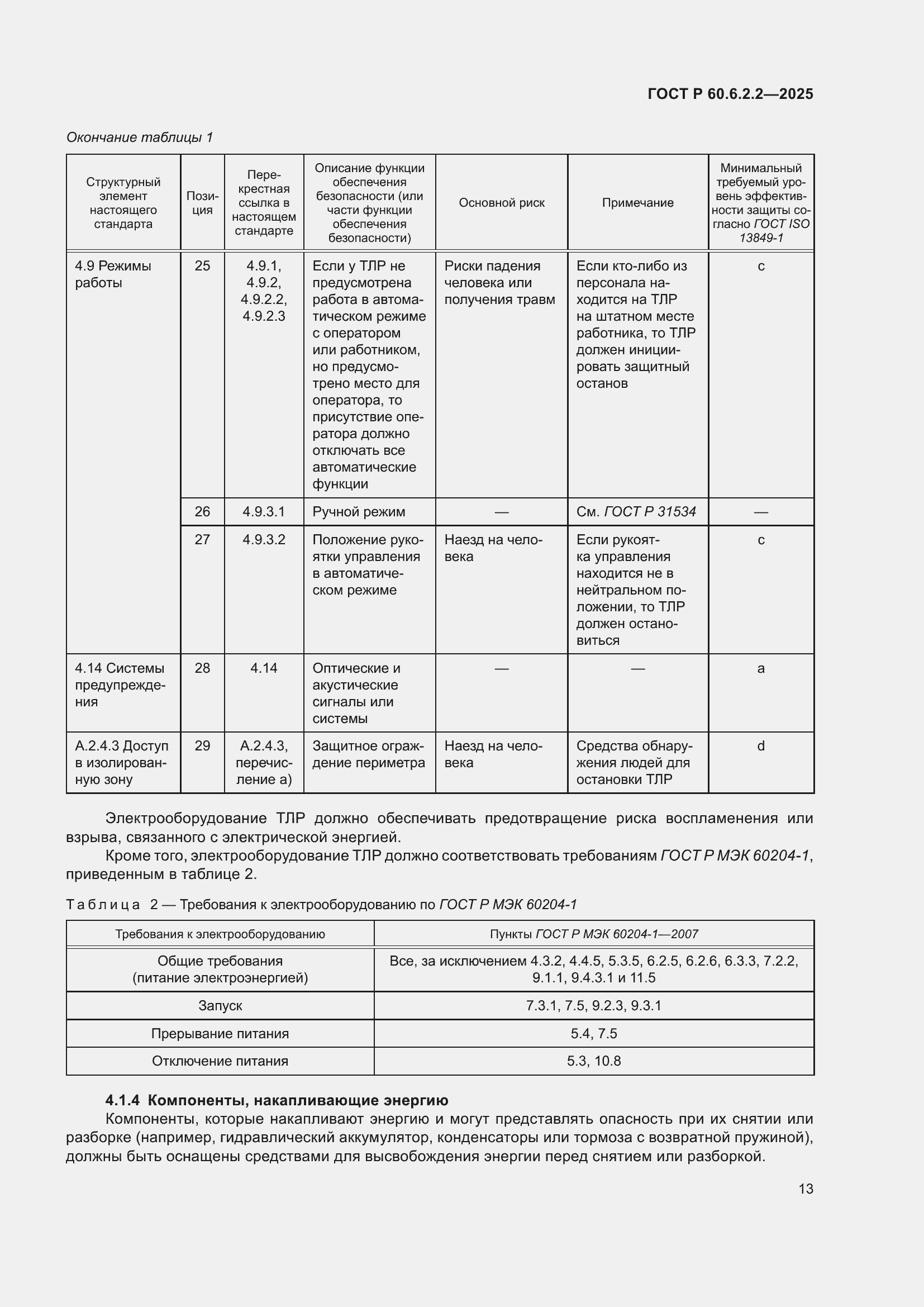 ���� � 60.6.2.2-2025. �������� 17