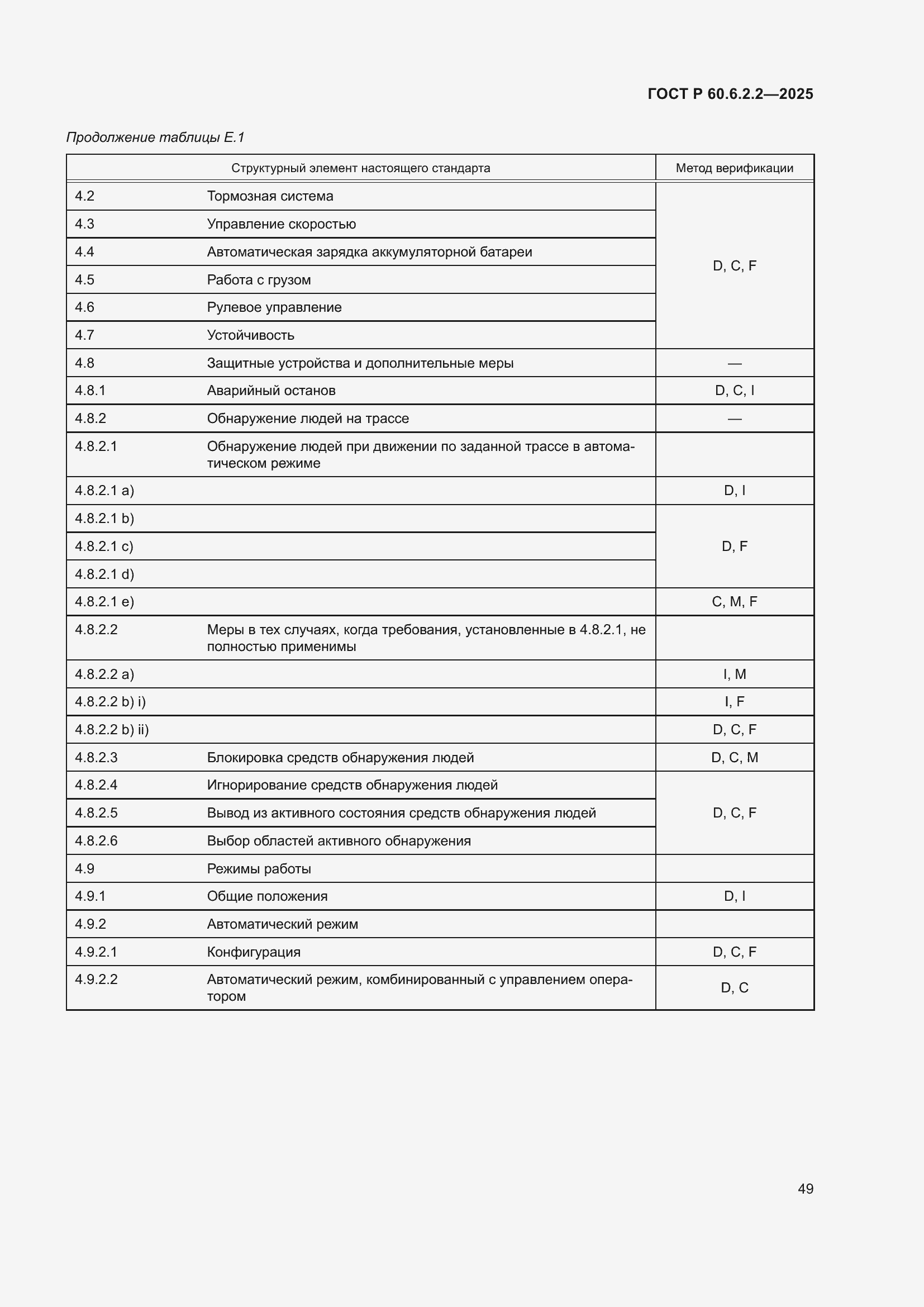 ���� � 60.6.2.2-2025. �������� 53