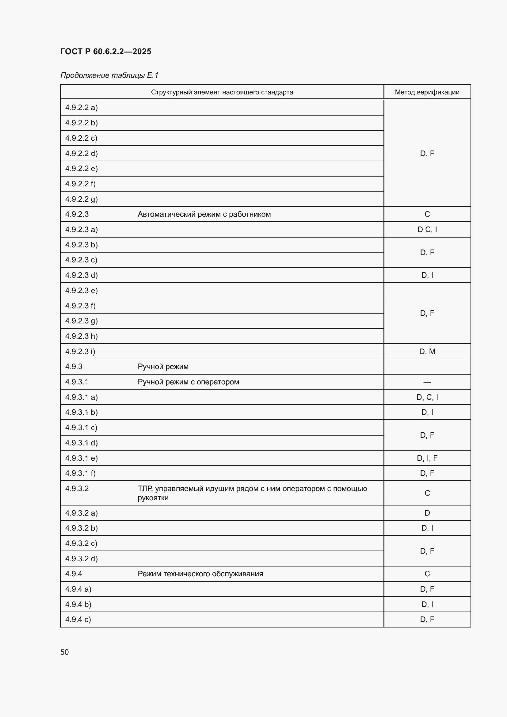���� � 60.6.2.2-2025. �������� 54