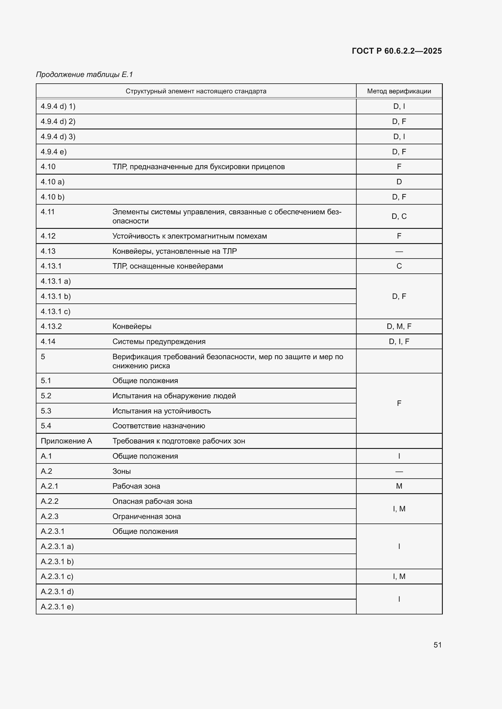 ���� � 60.6.2.2-2025. �������� 55