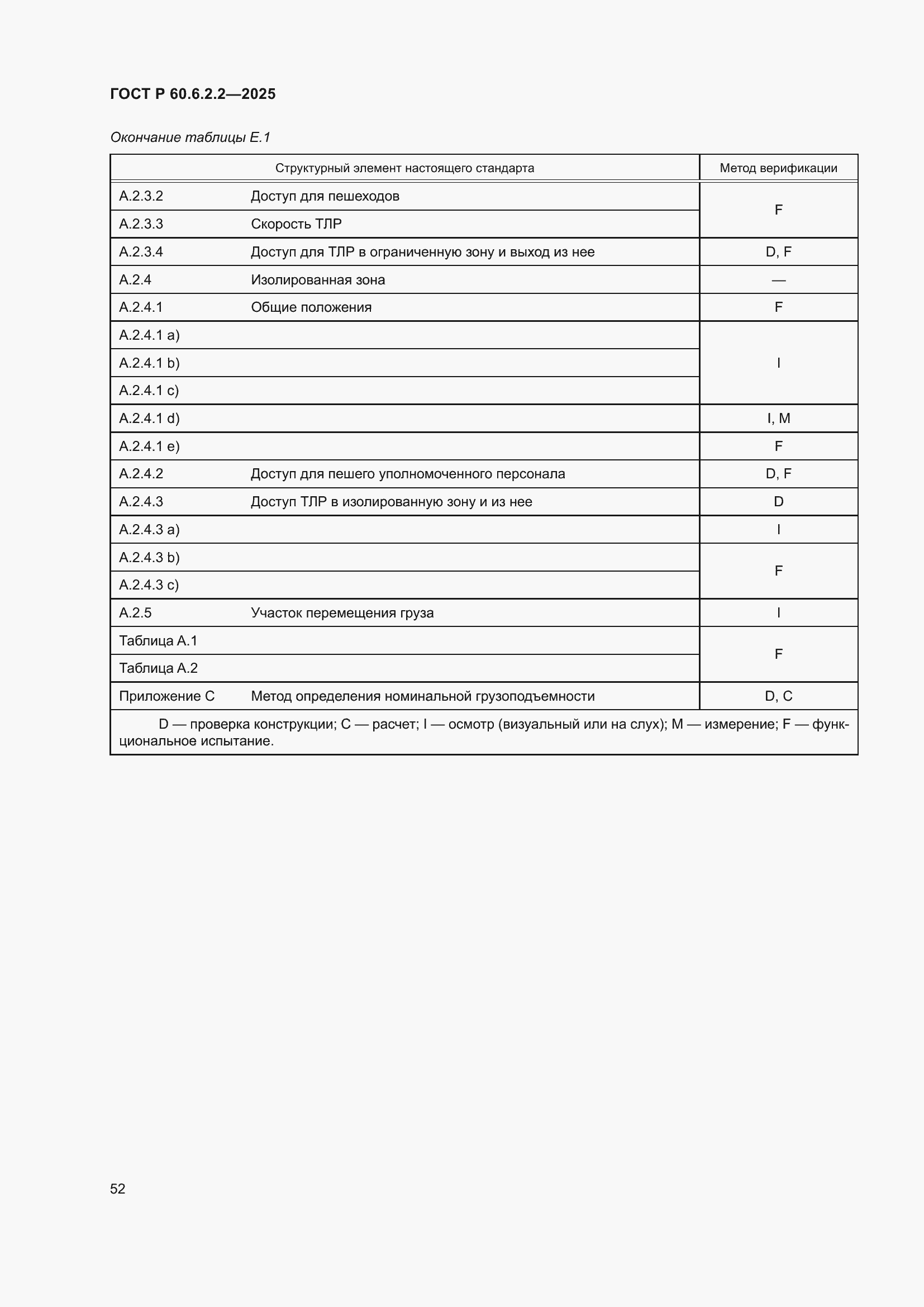 ���� � 60.6.2.2-2025. �������� 56