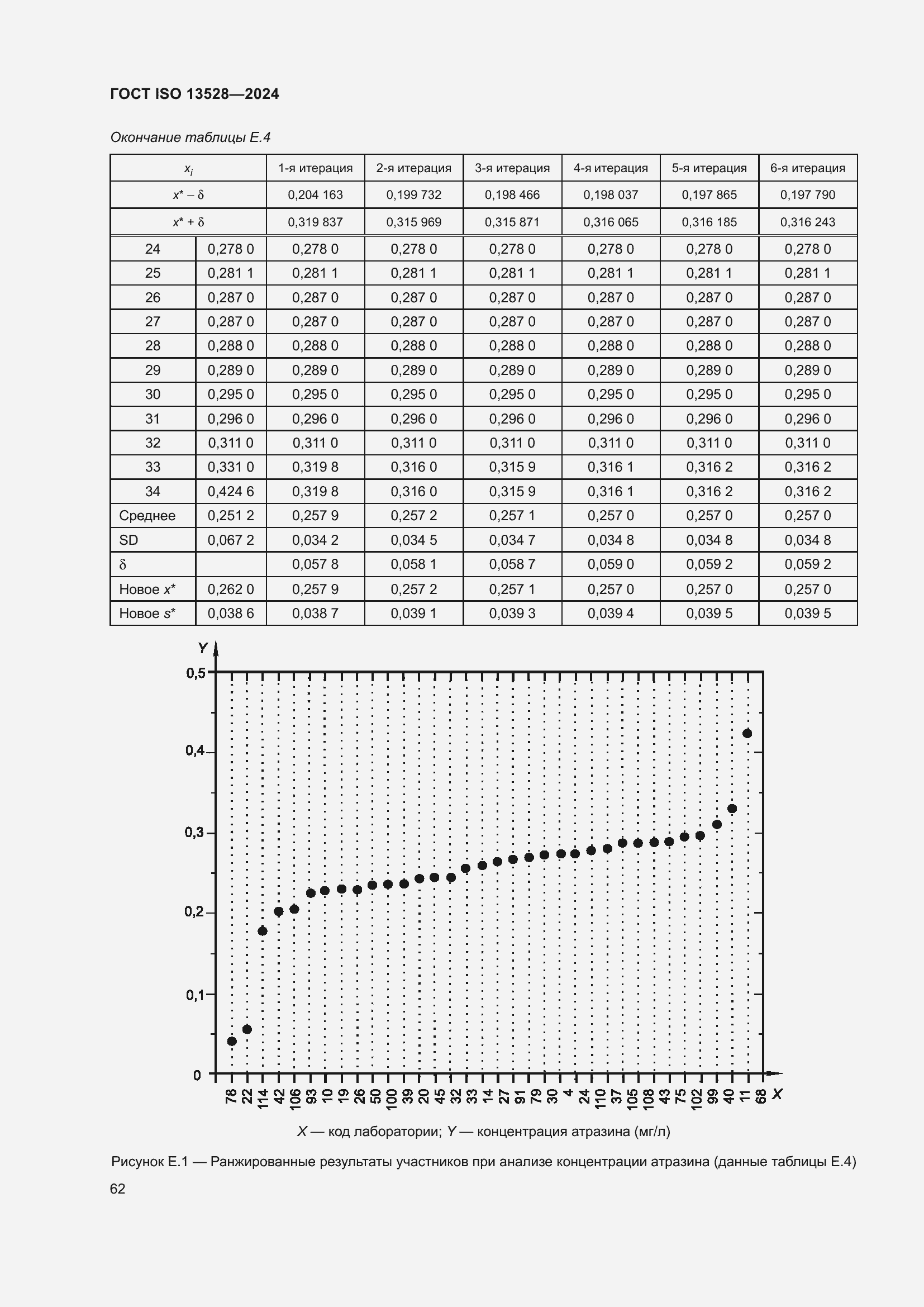 ���� ISO 13528-2024. �������� 68