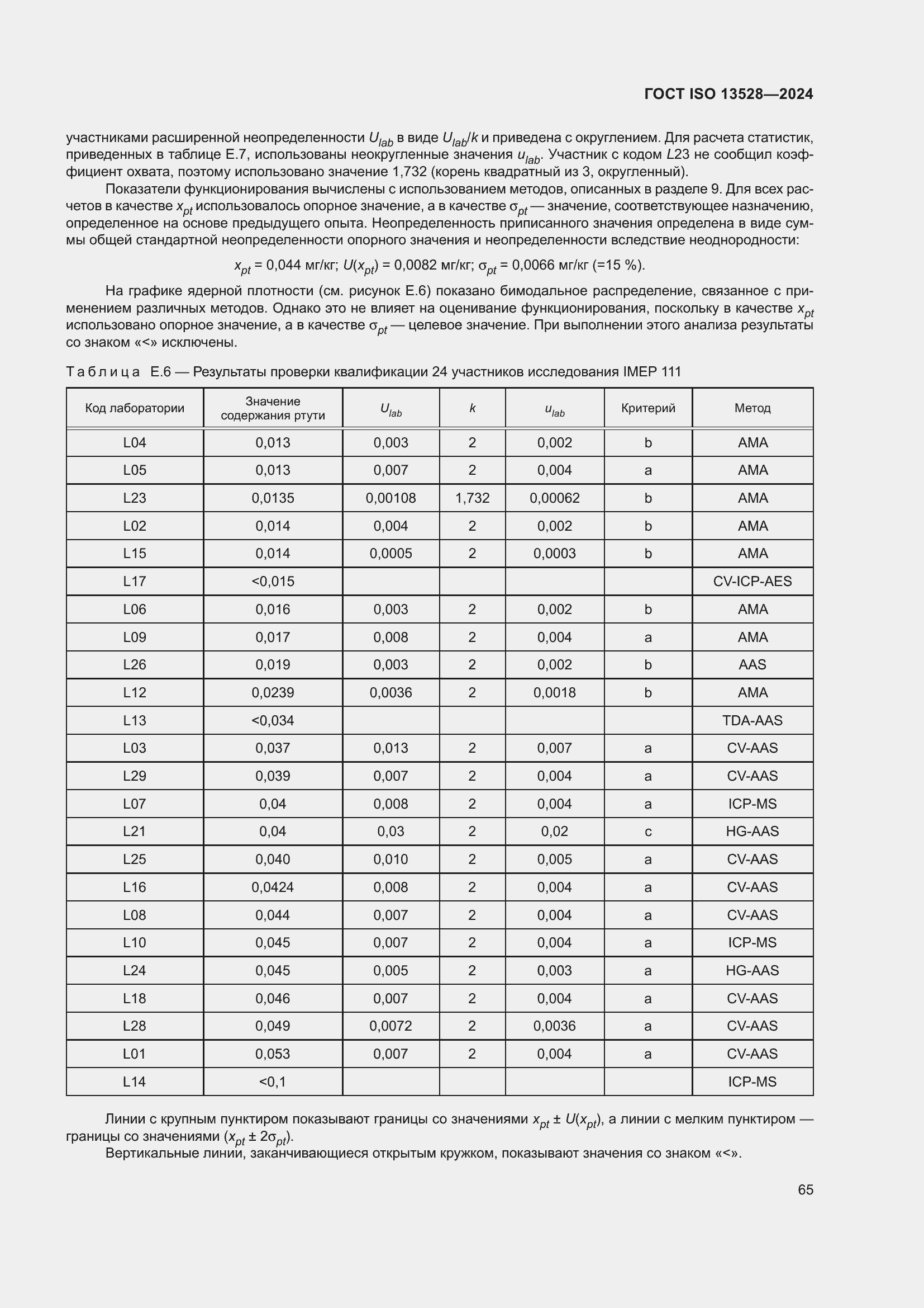 ���� ISO 13528-2024. �������� 71
